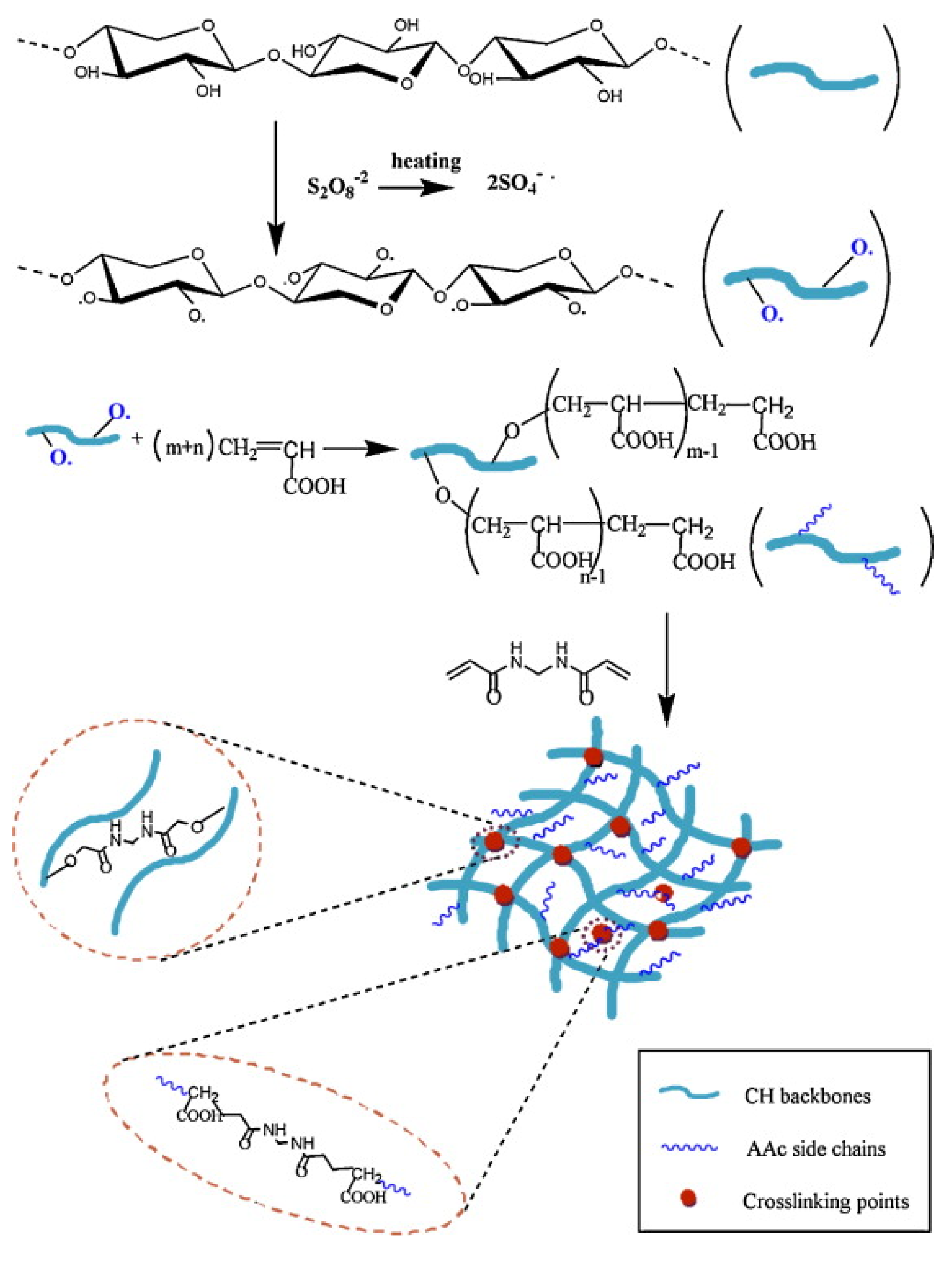 Preprints 108588 g007