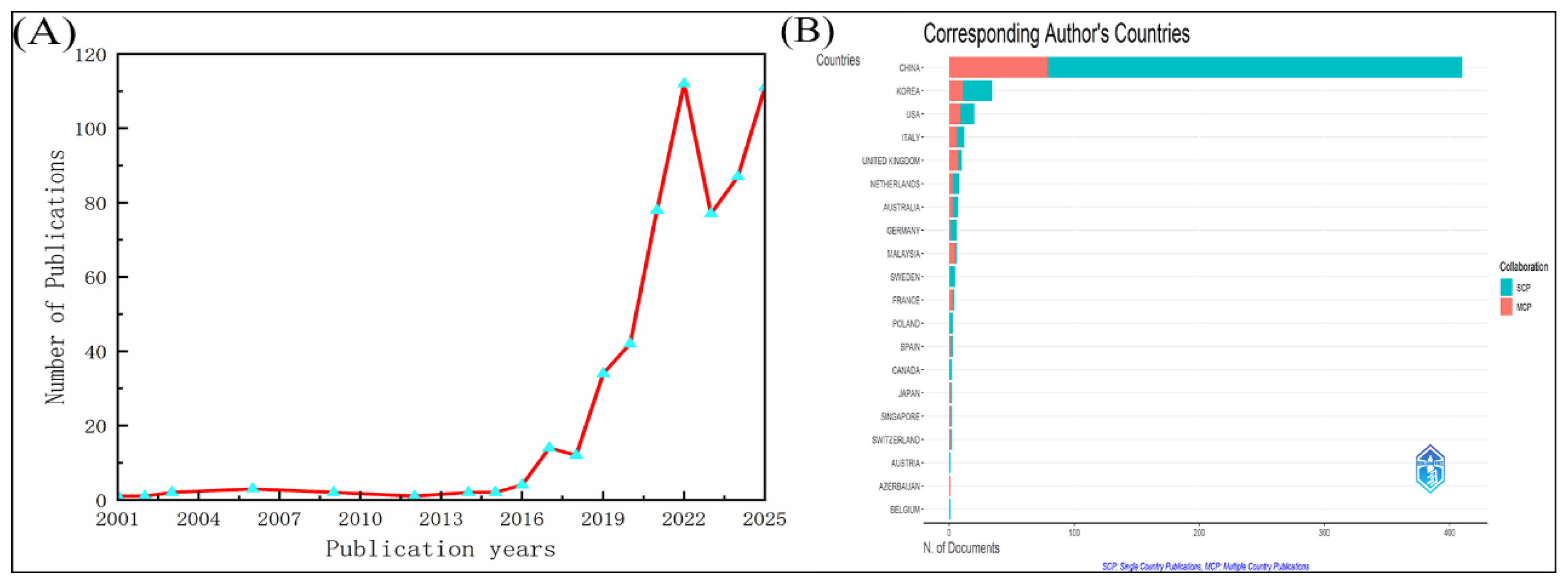 Preprints 197389 g001