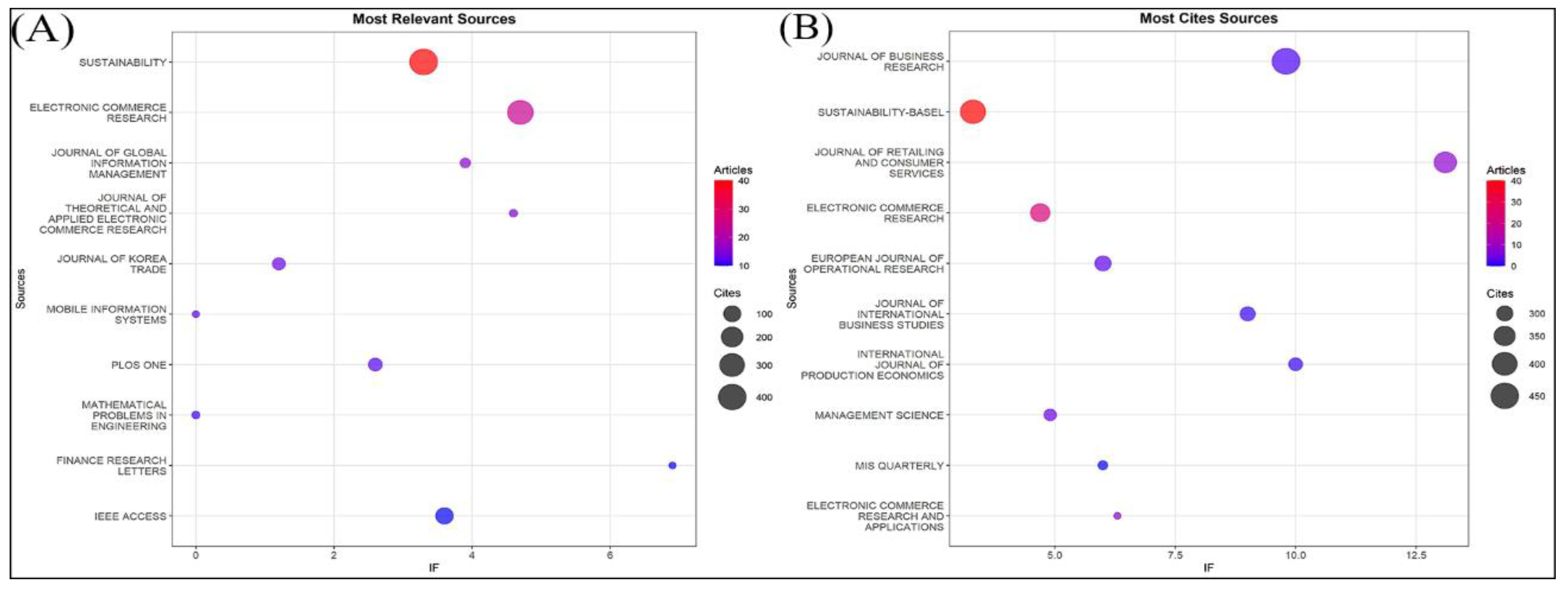 Preprints 197389 g003