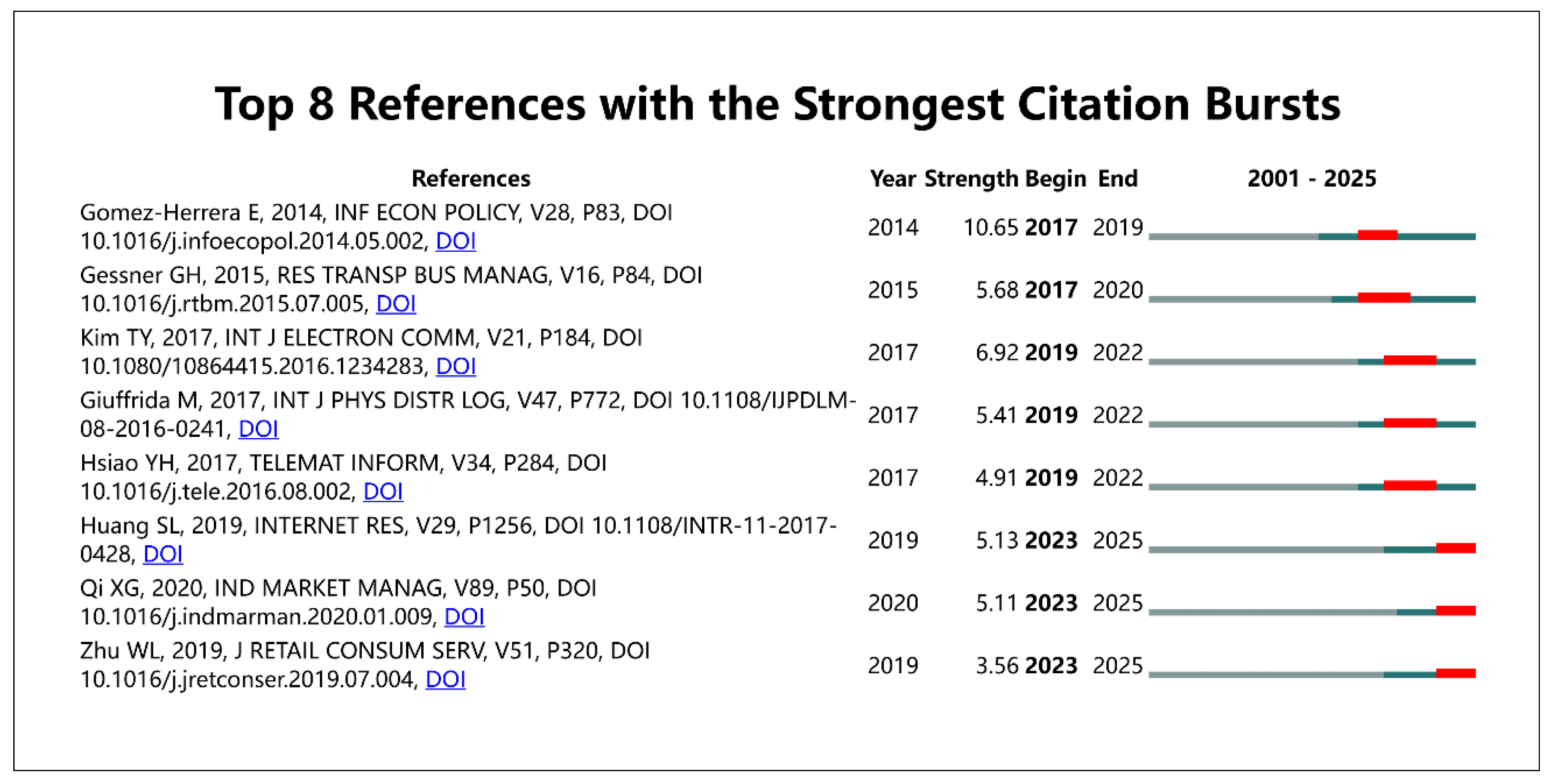 Preprints 197389 g005