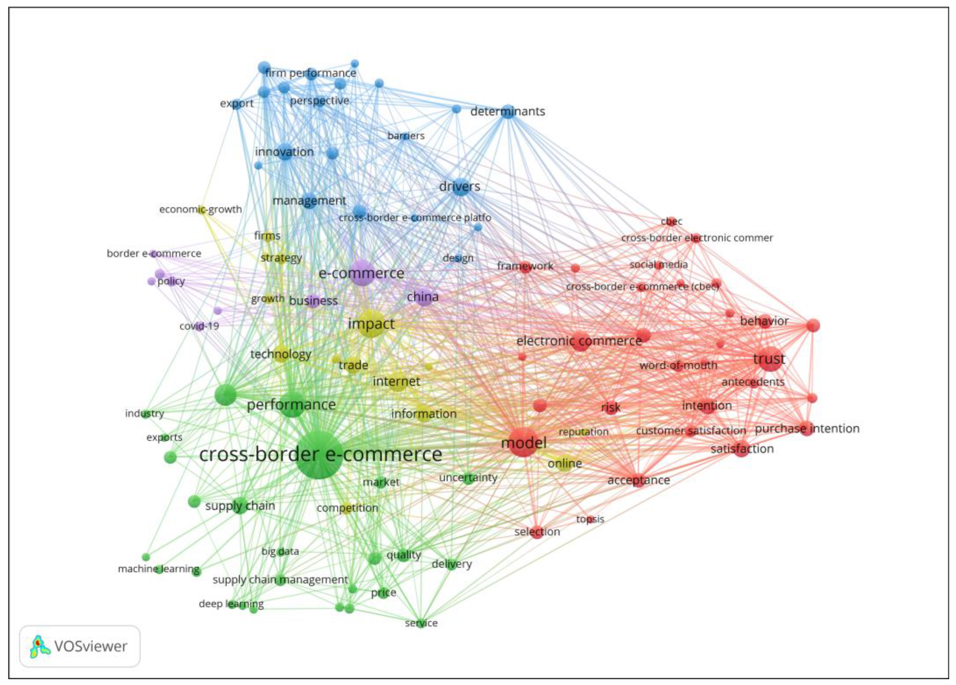 Preprints 197389 g006