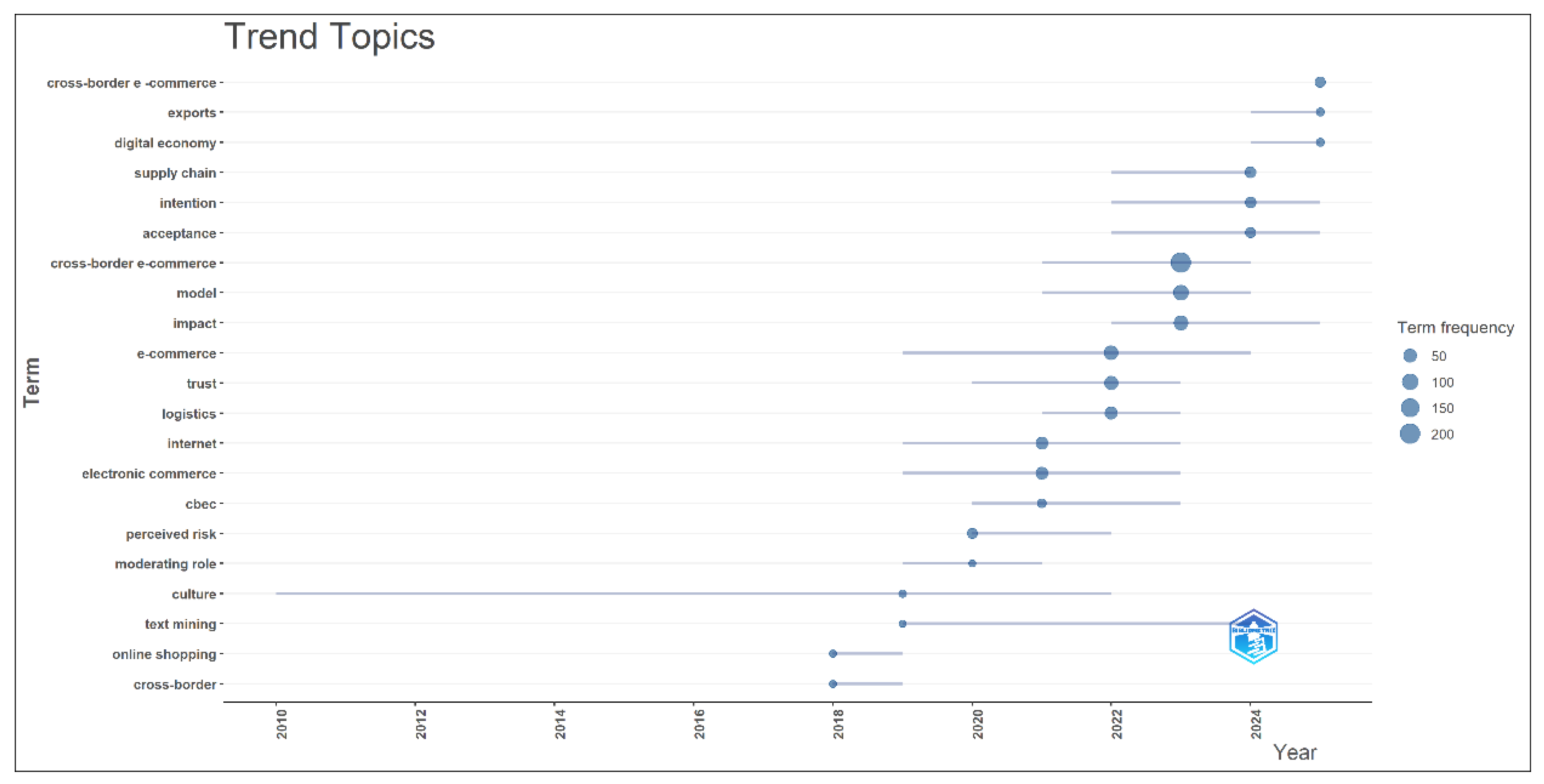 Preprints 197389 g007