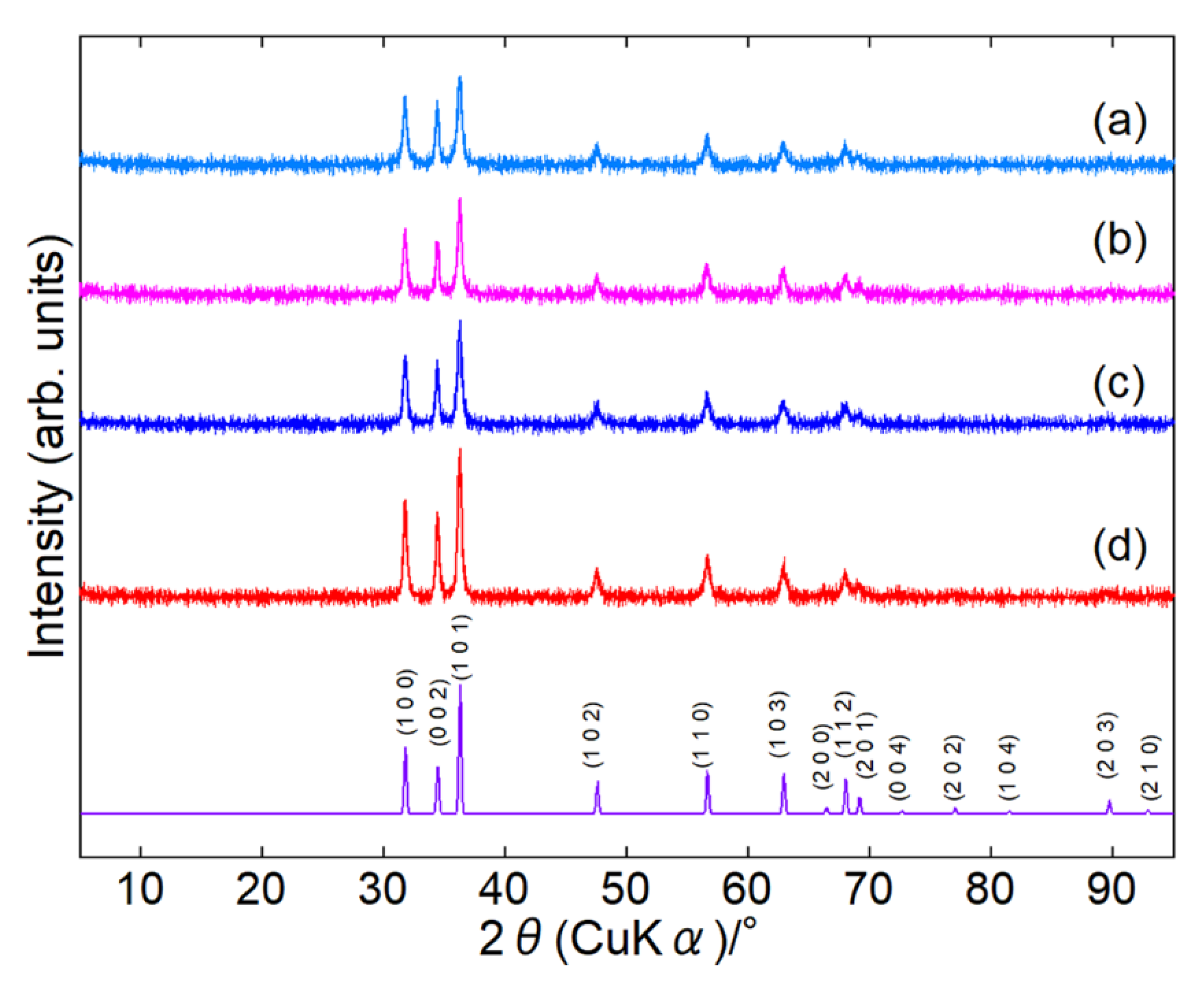 Preprints 161726 g002