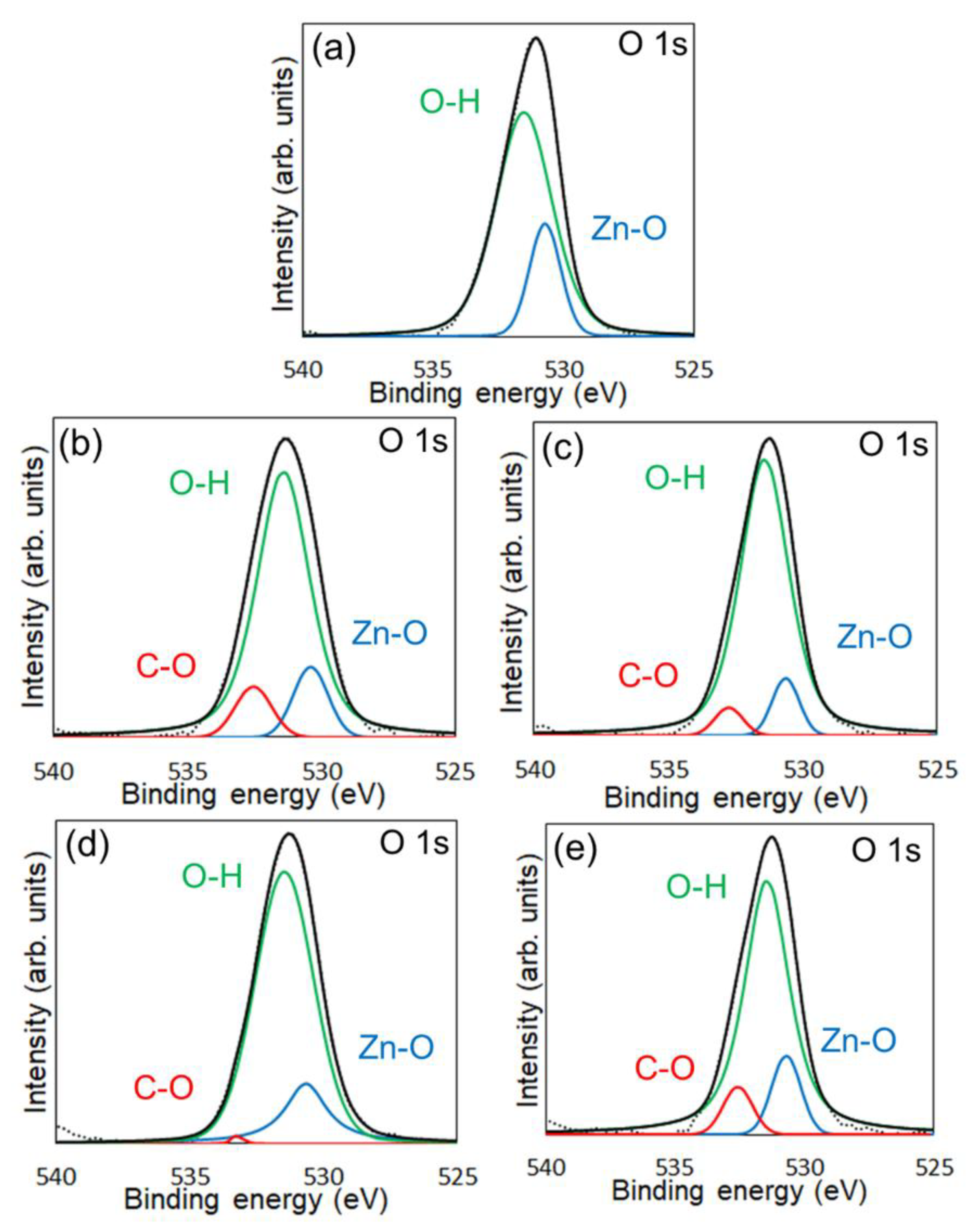 Preprints 161726 g004