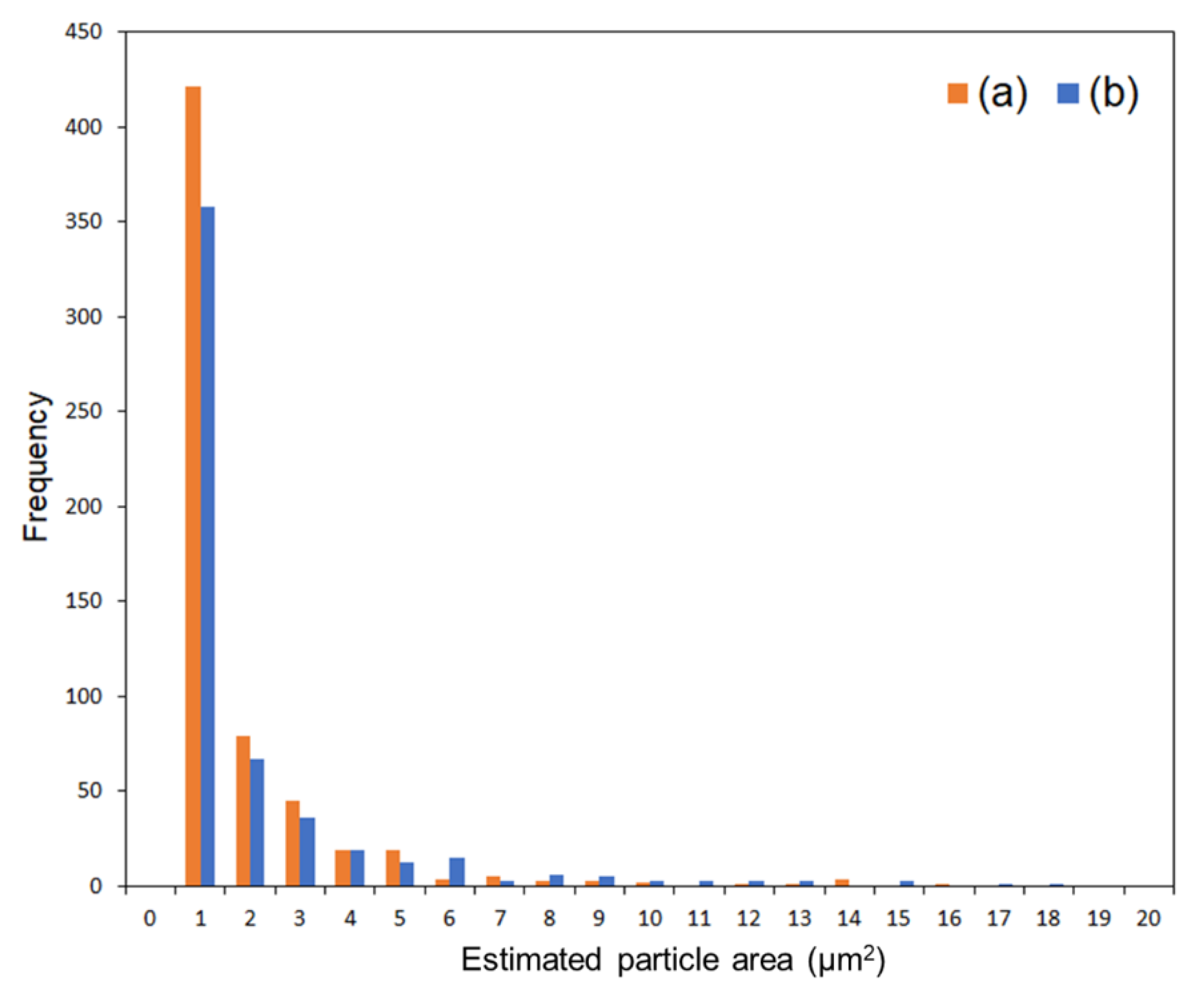 Preprints 161726 g007