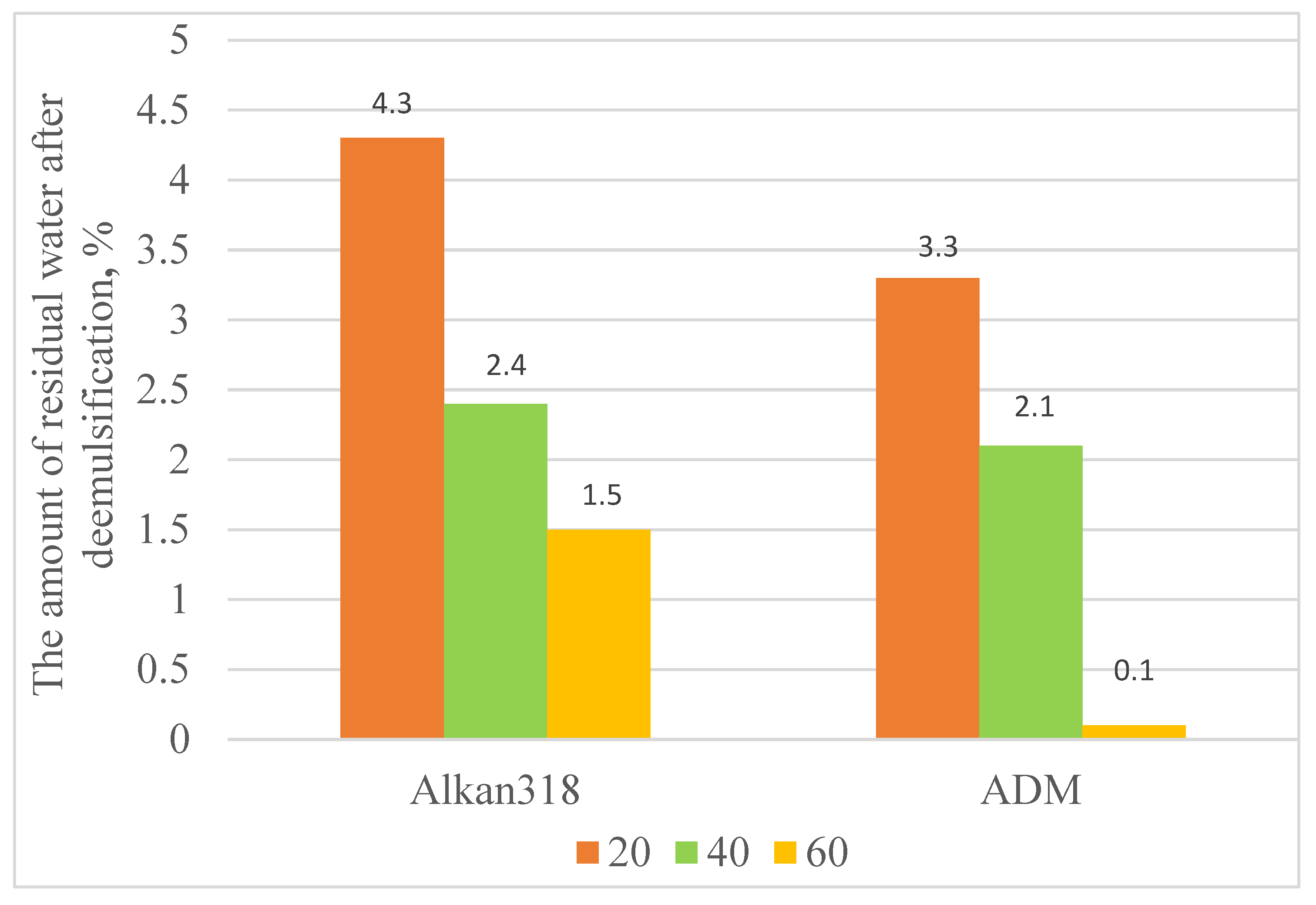 Preprints 194099 g001