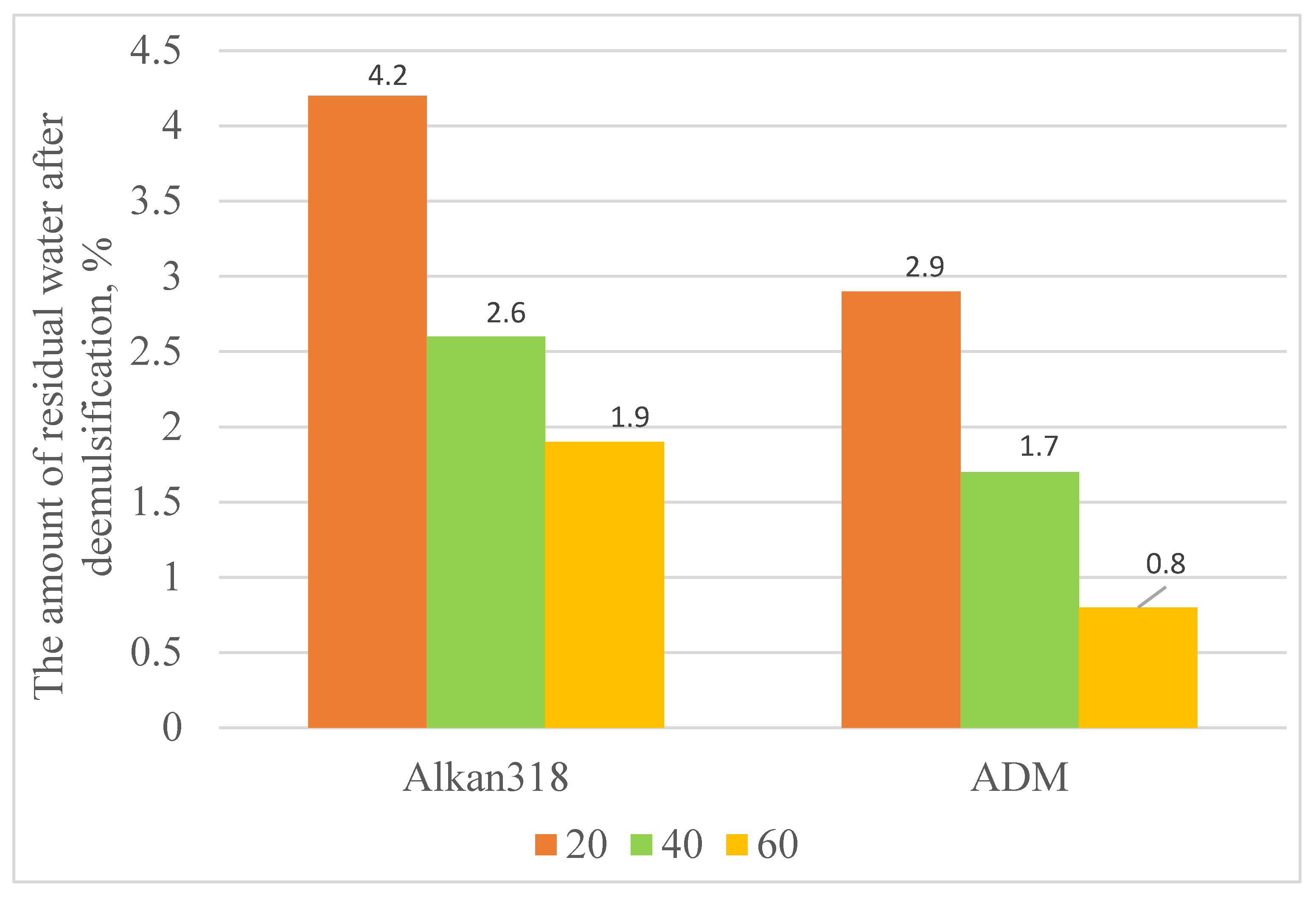 Preprints 194099 g002