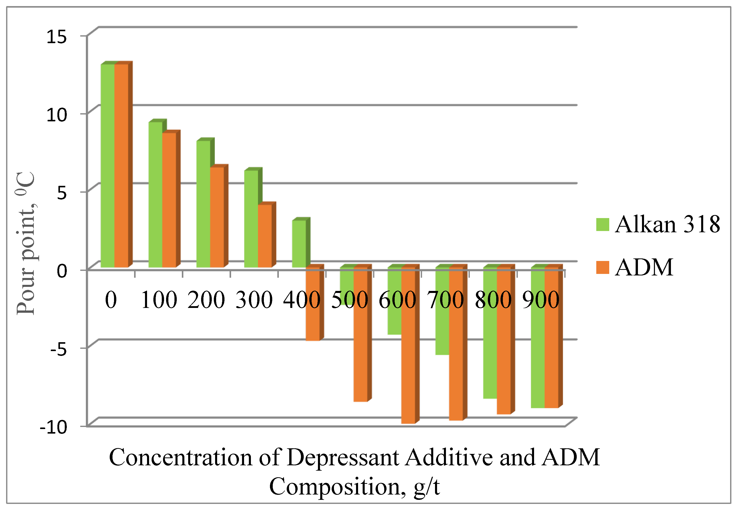 Preprints 194099 g003