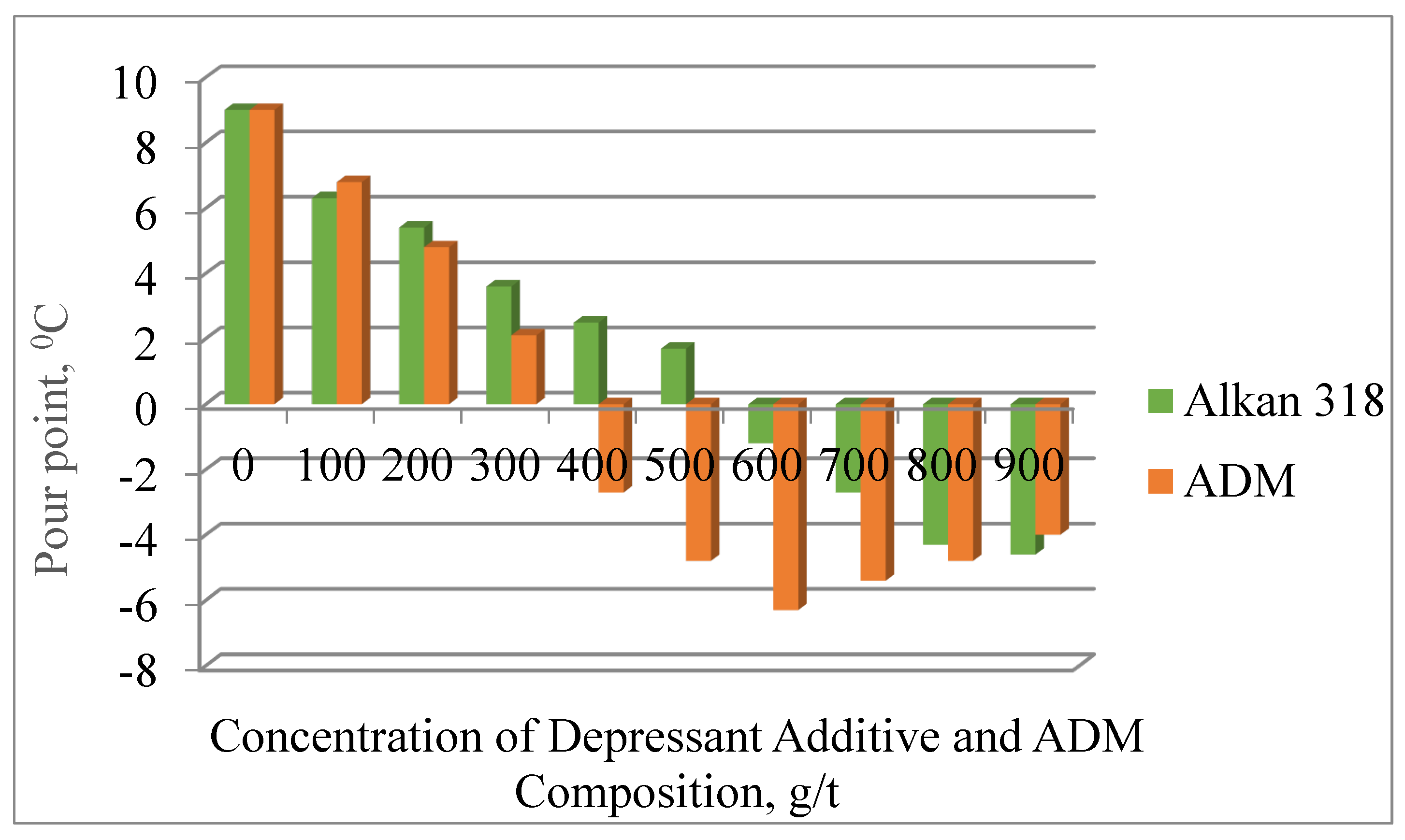 Preprints 194099 g004