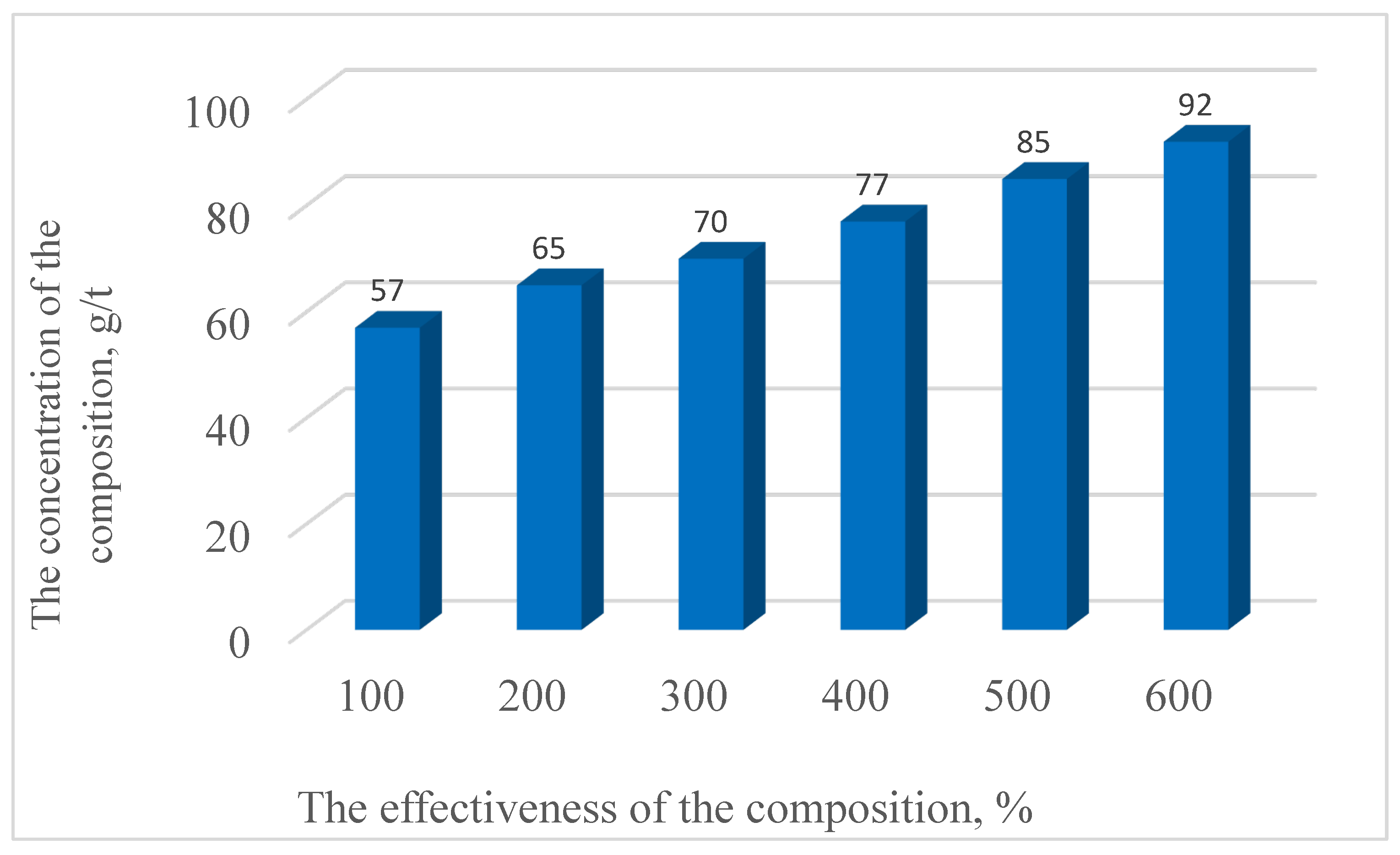 Preprints 194099 g005