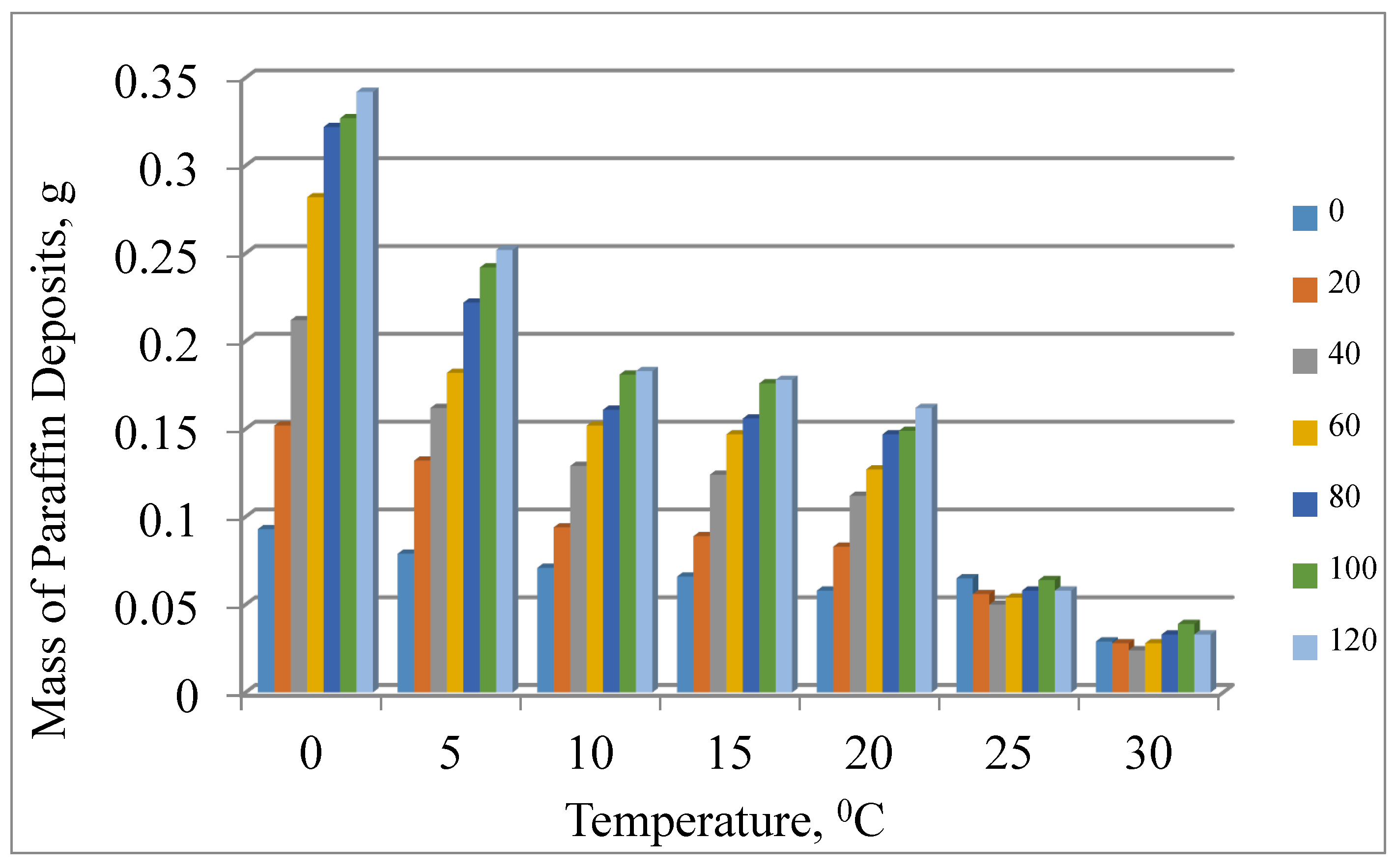 Preprints 194099 g007