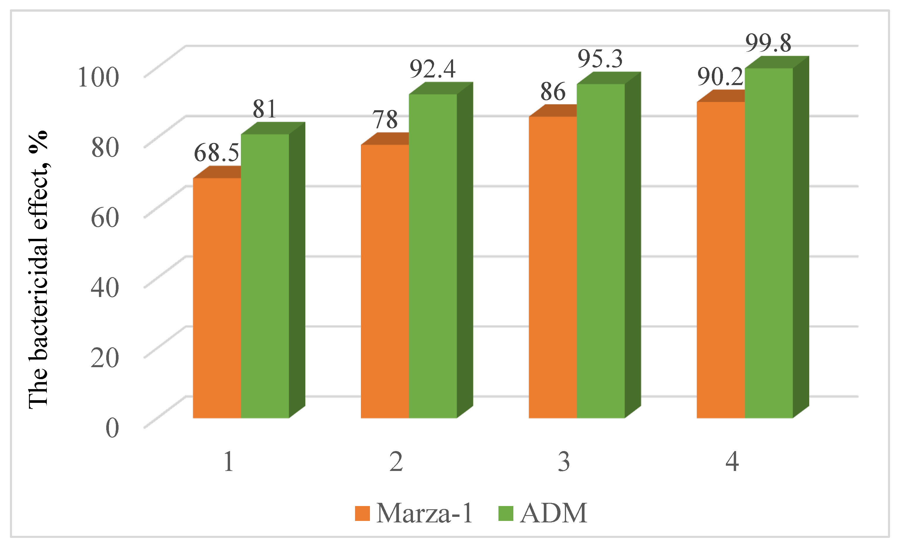 Preprints 194099 g008