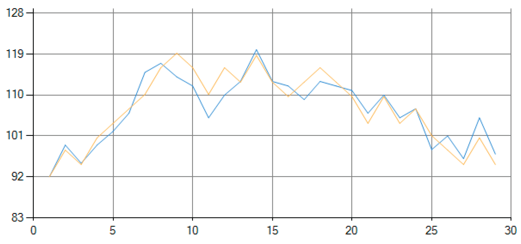 Preprints 185620 g001