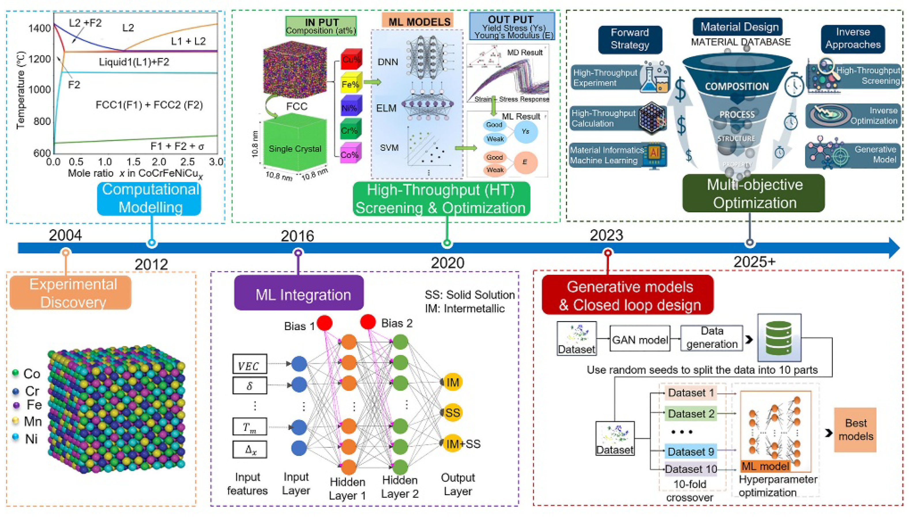 Preprints 230143 g001