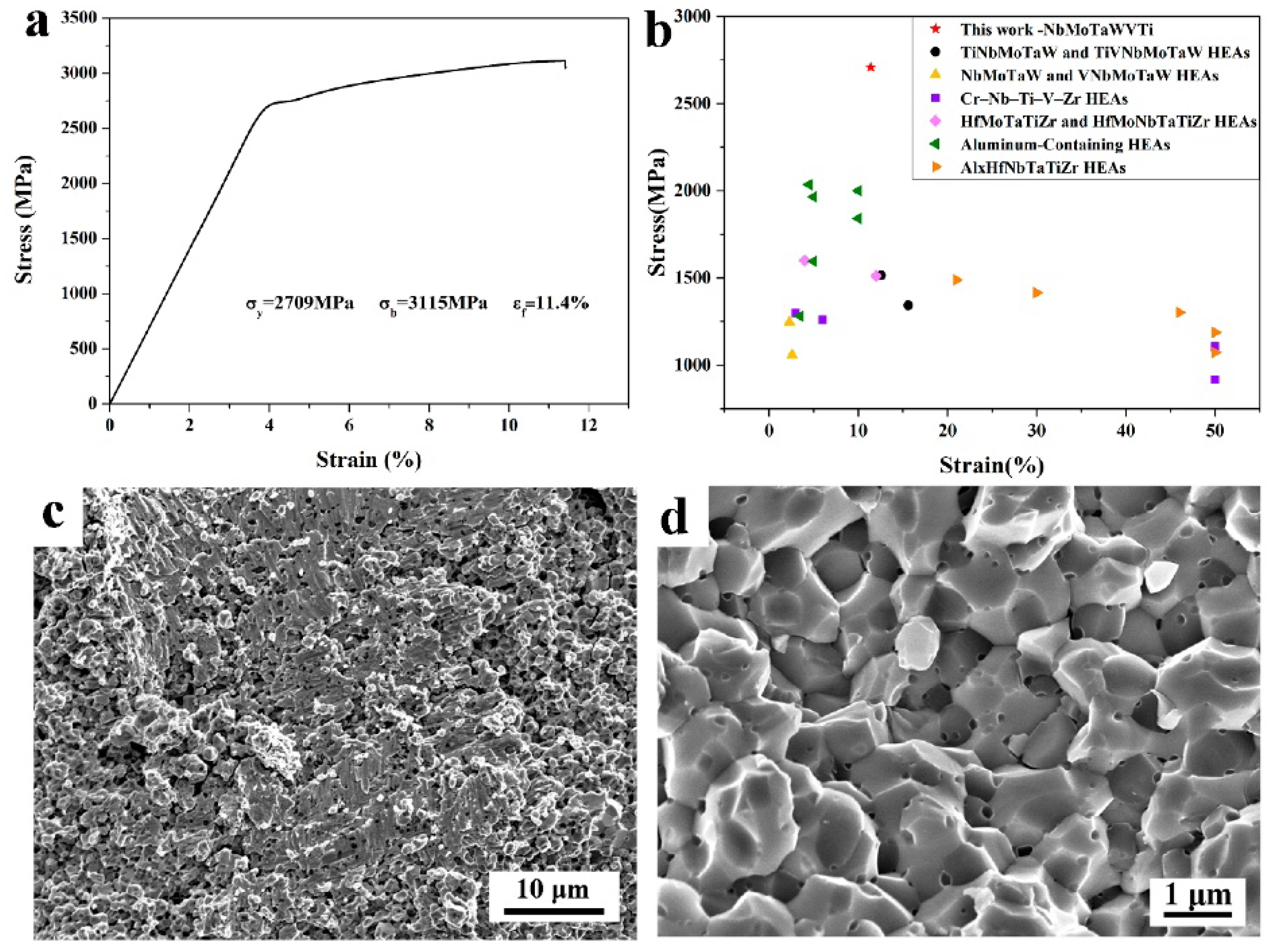 Preprints 230143 g003