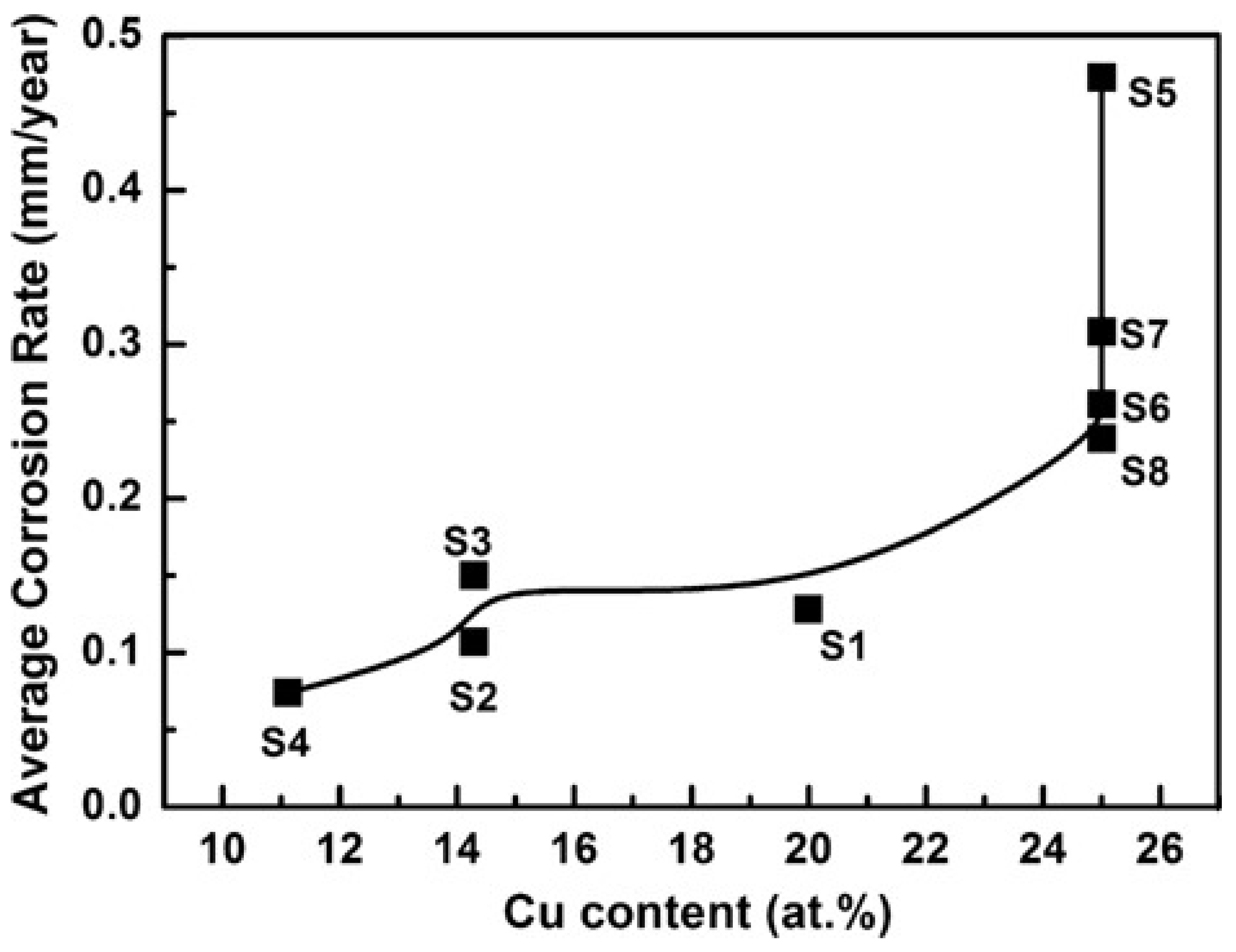Preprints 230143 g005
