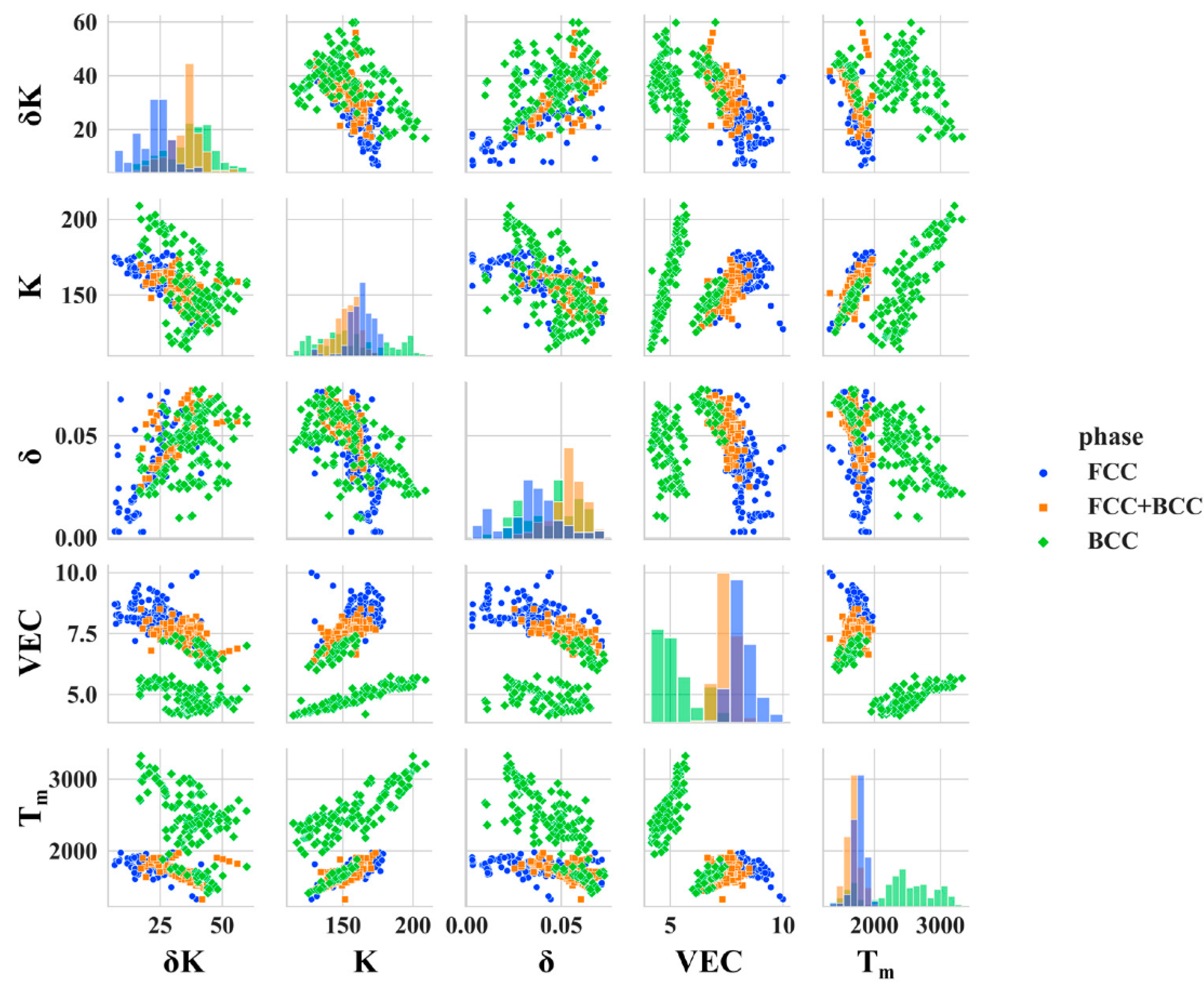 Preprints 230143 g008