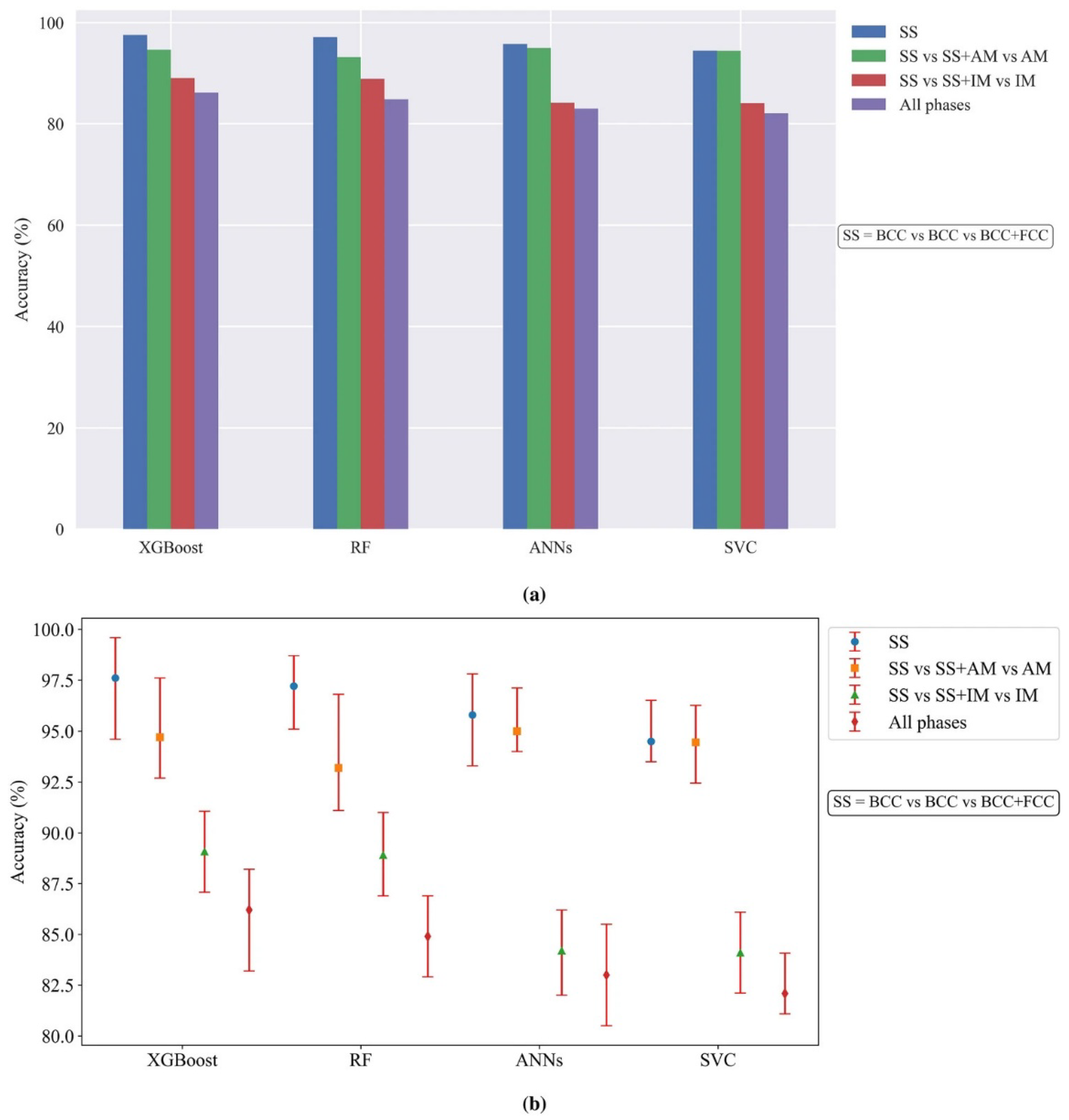 Preprints 230143 g009