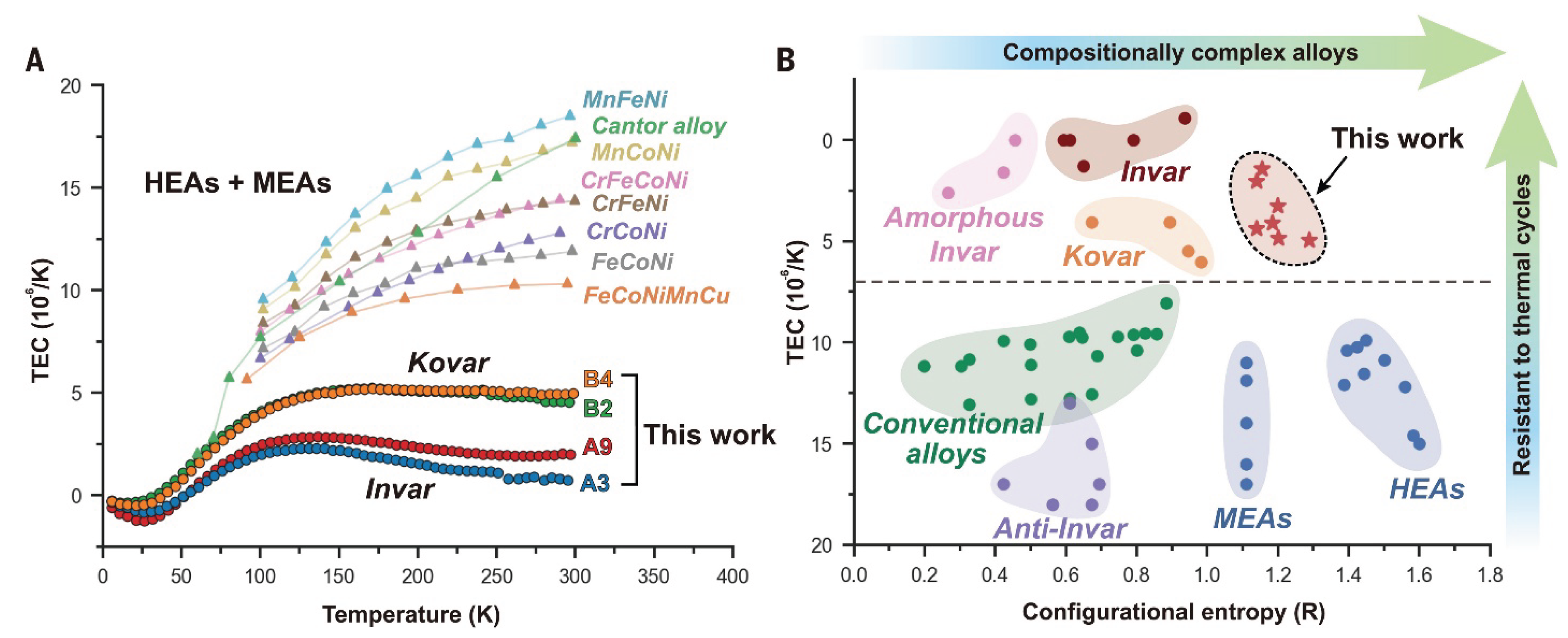 Preprints 230143 g011