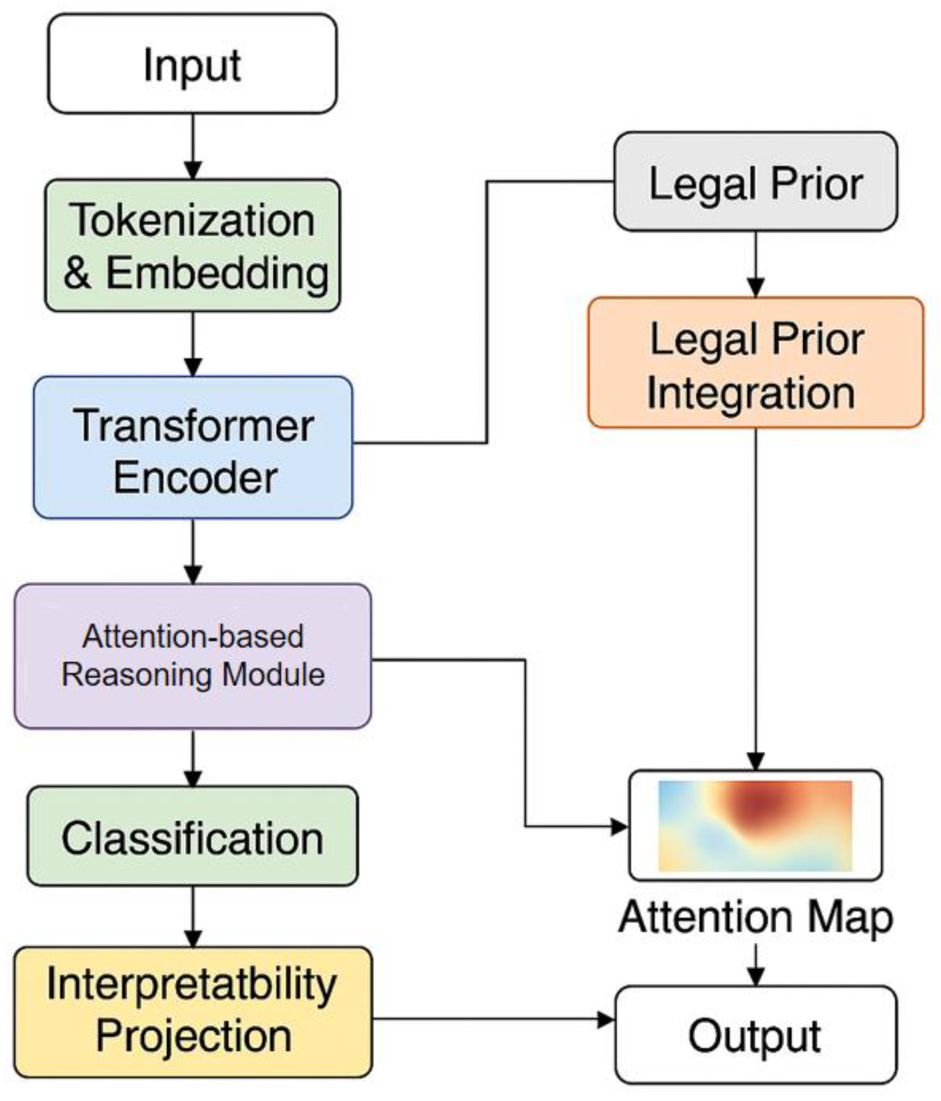 Preprints 190787 g001