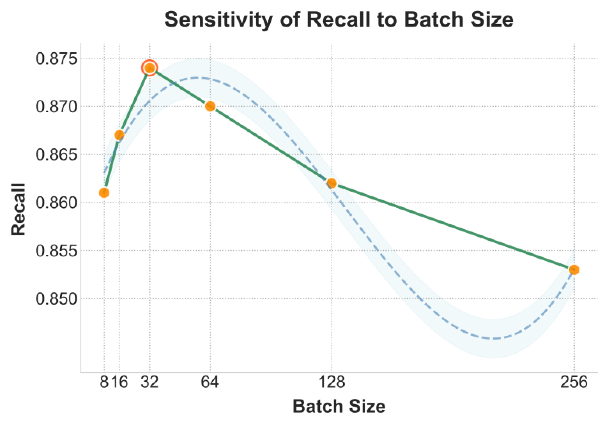 Preprints 190787 g002