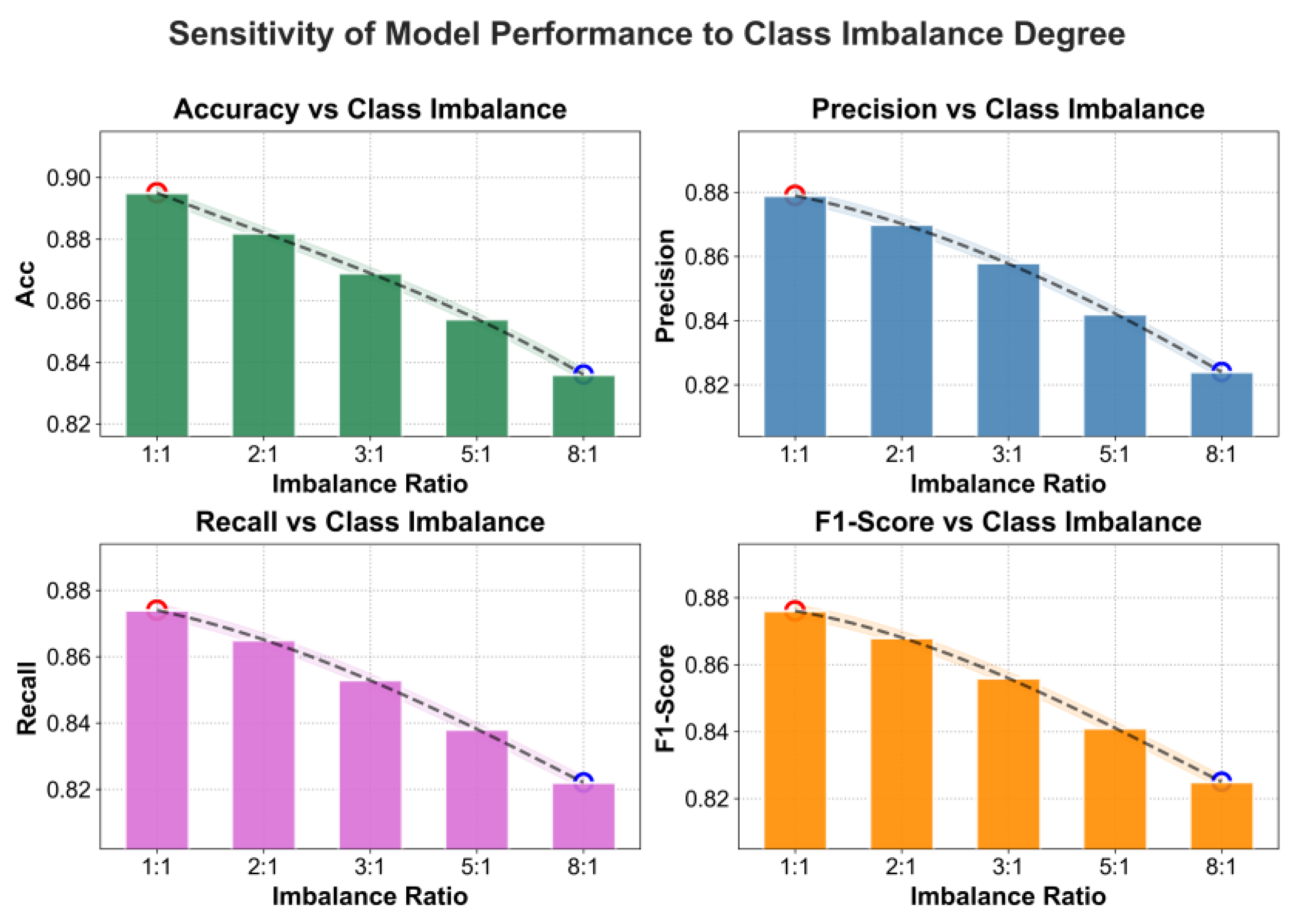 Preprints 190787 g004