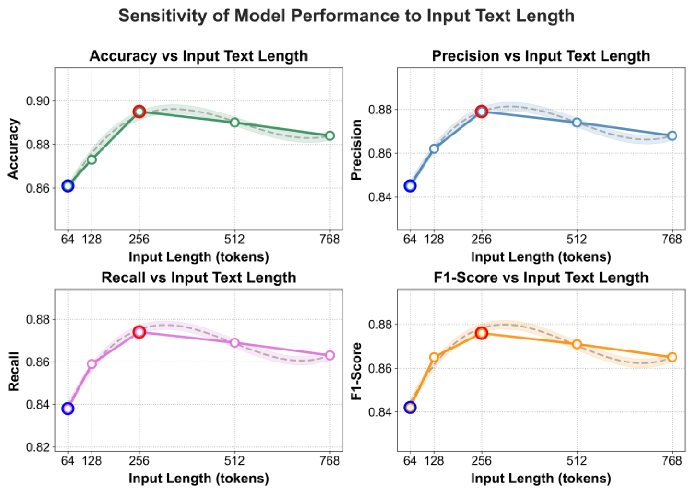 Preprints 190787 g005