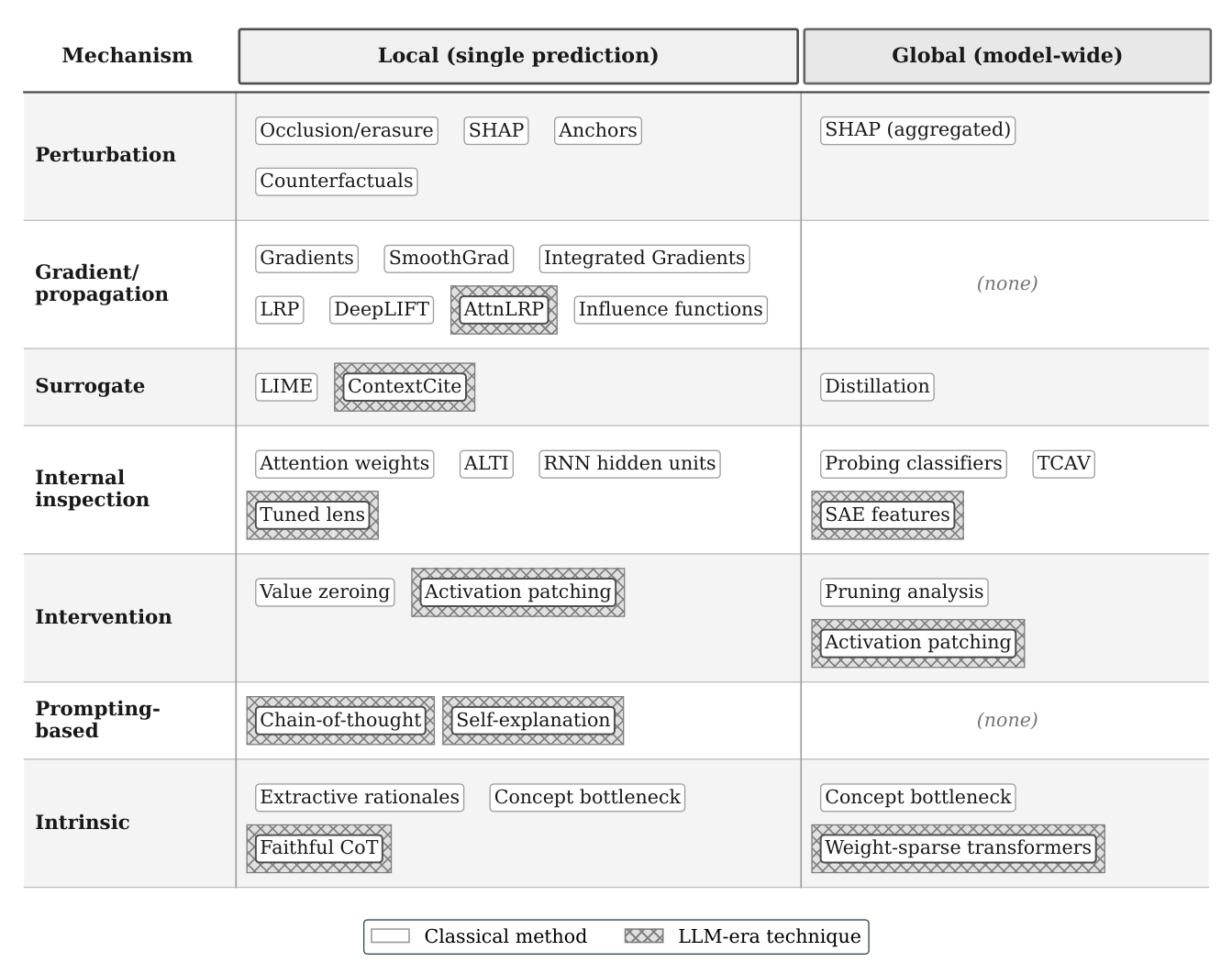 Preprints 236566 g001 Preprints 236566 g001
