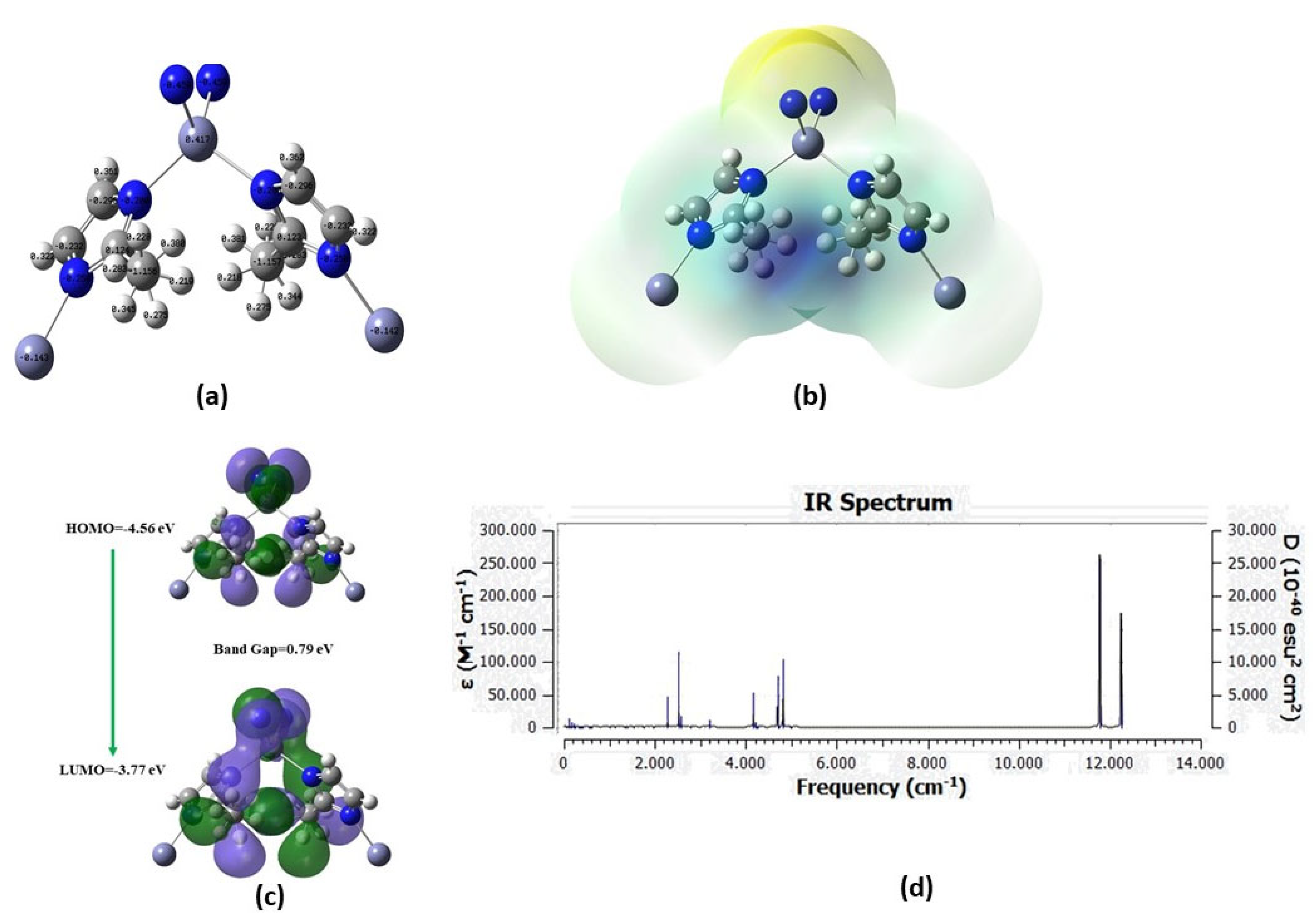 Preprints 169161 g003