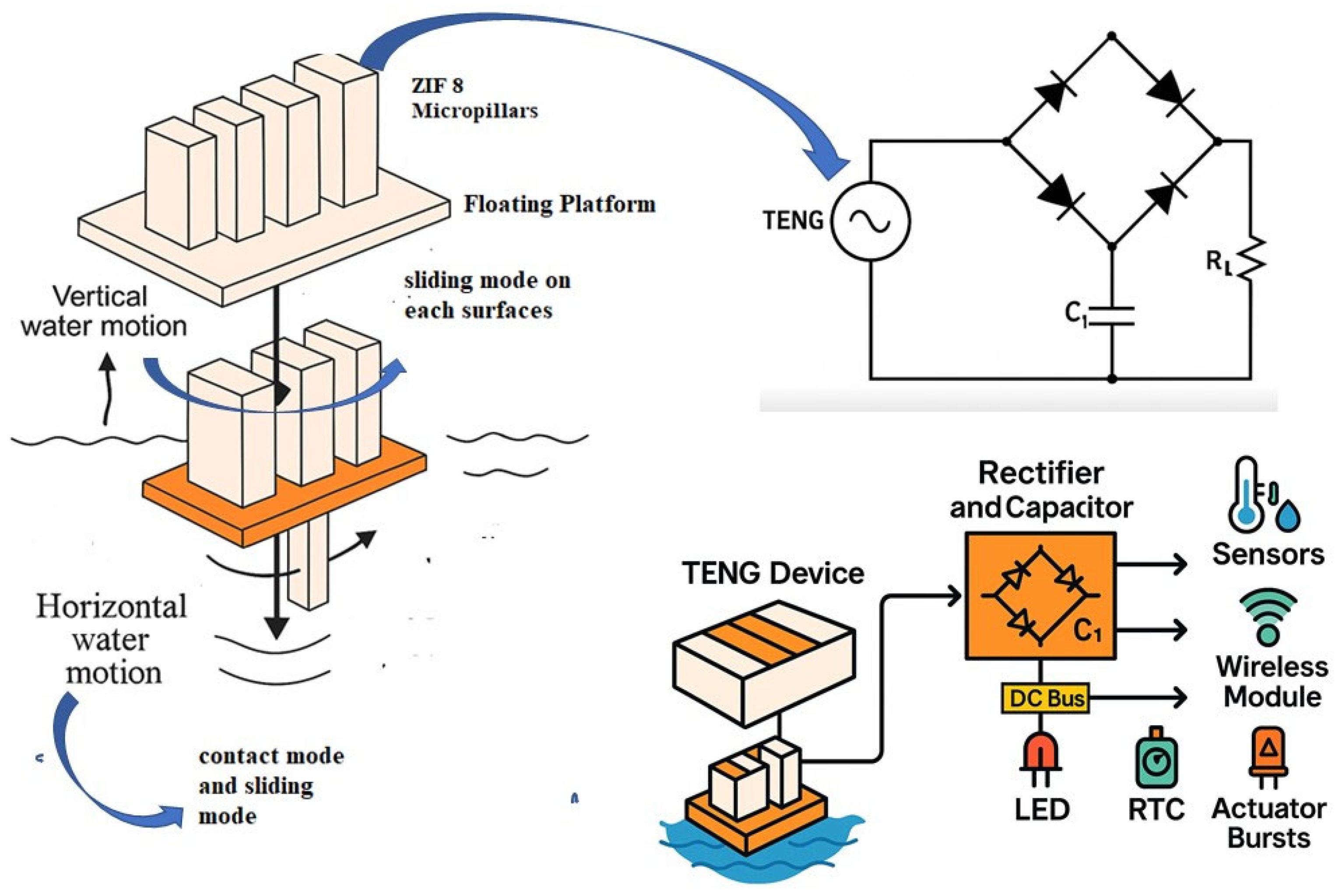 Preprints 169161 g007