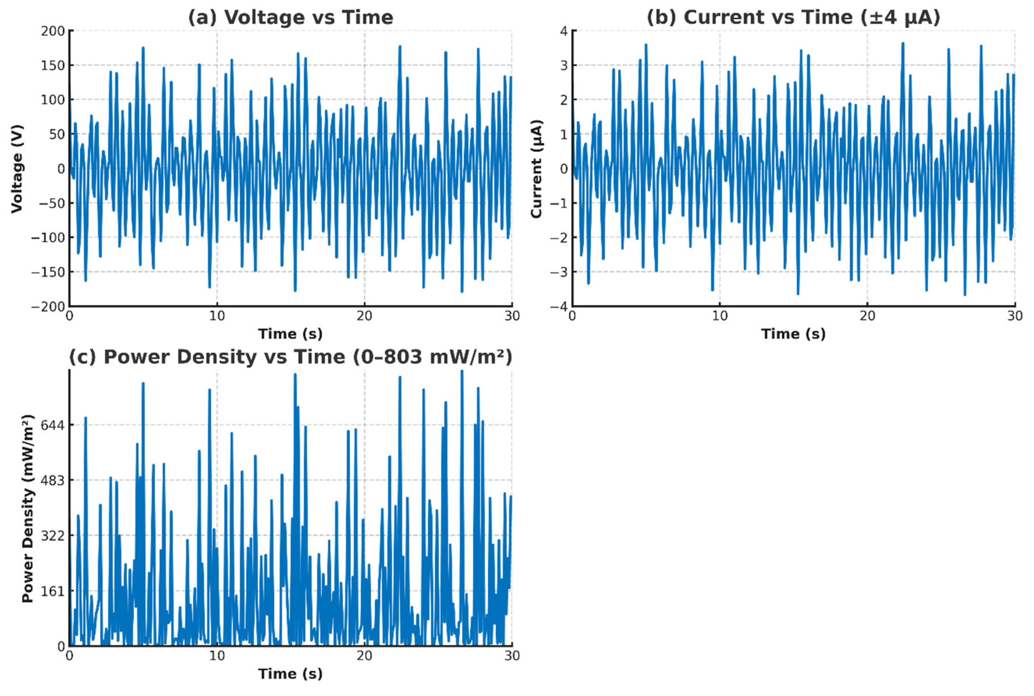 Preprints 169161 g008