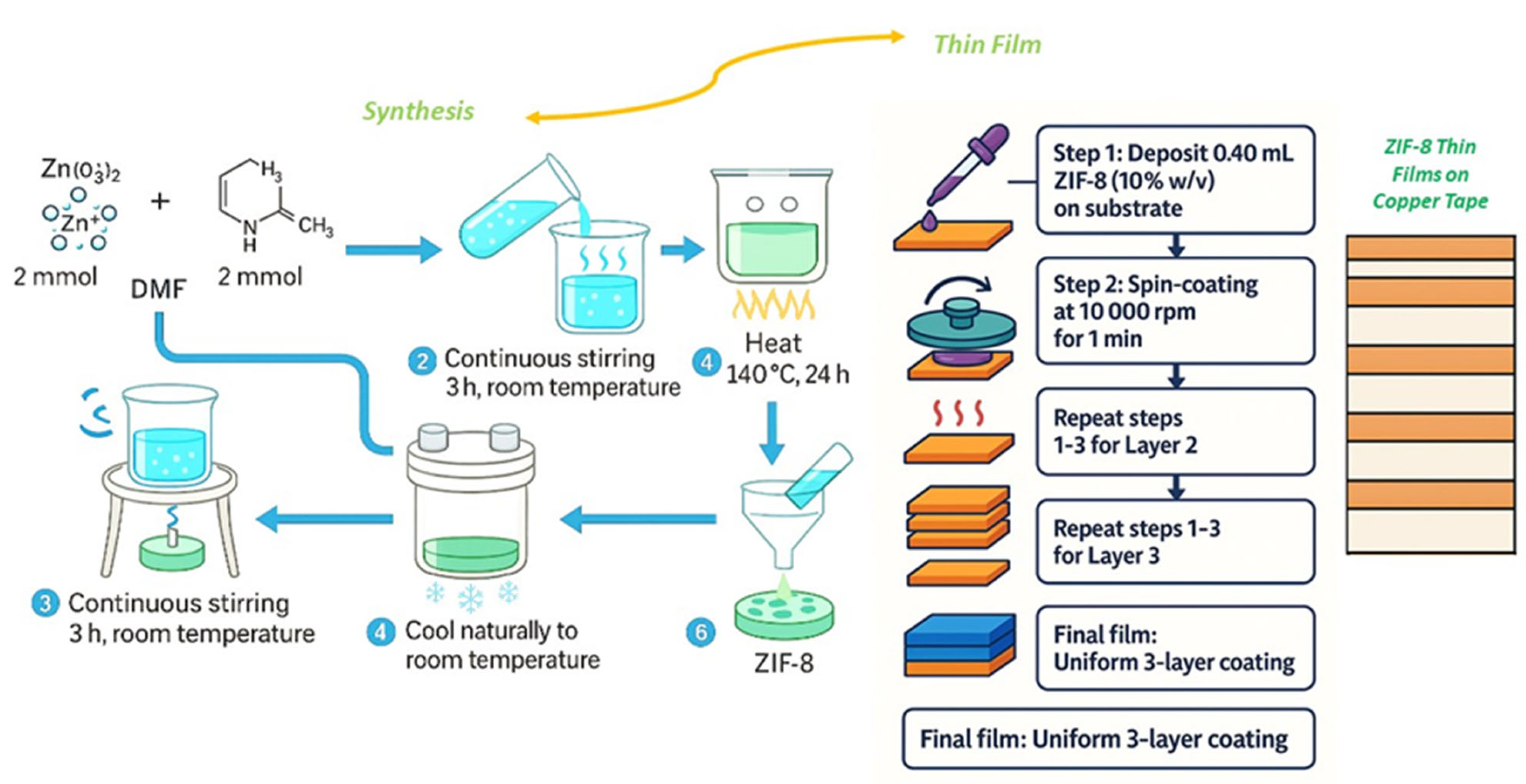 Preprints 169161 g009