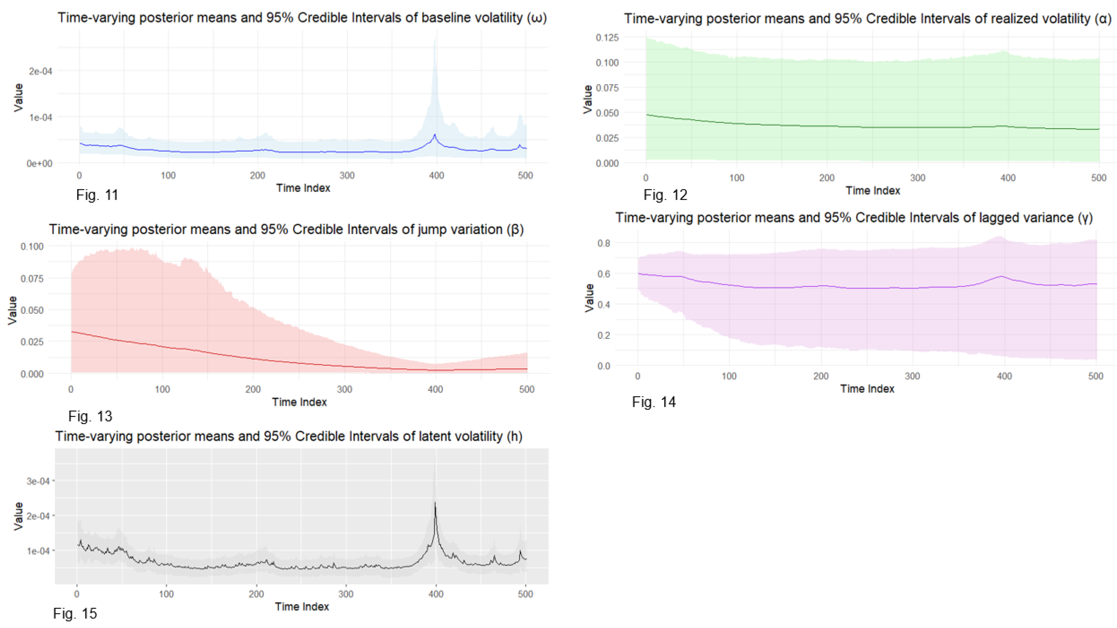 Preprints 168873 g002