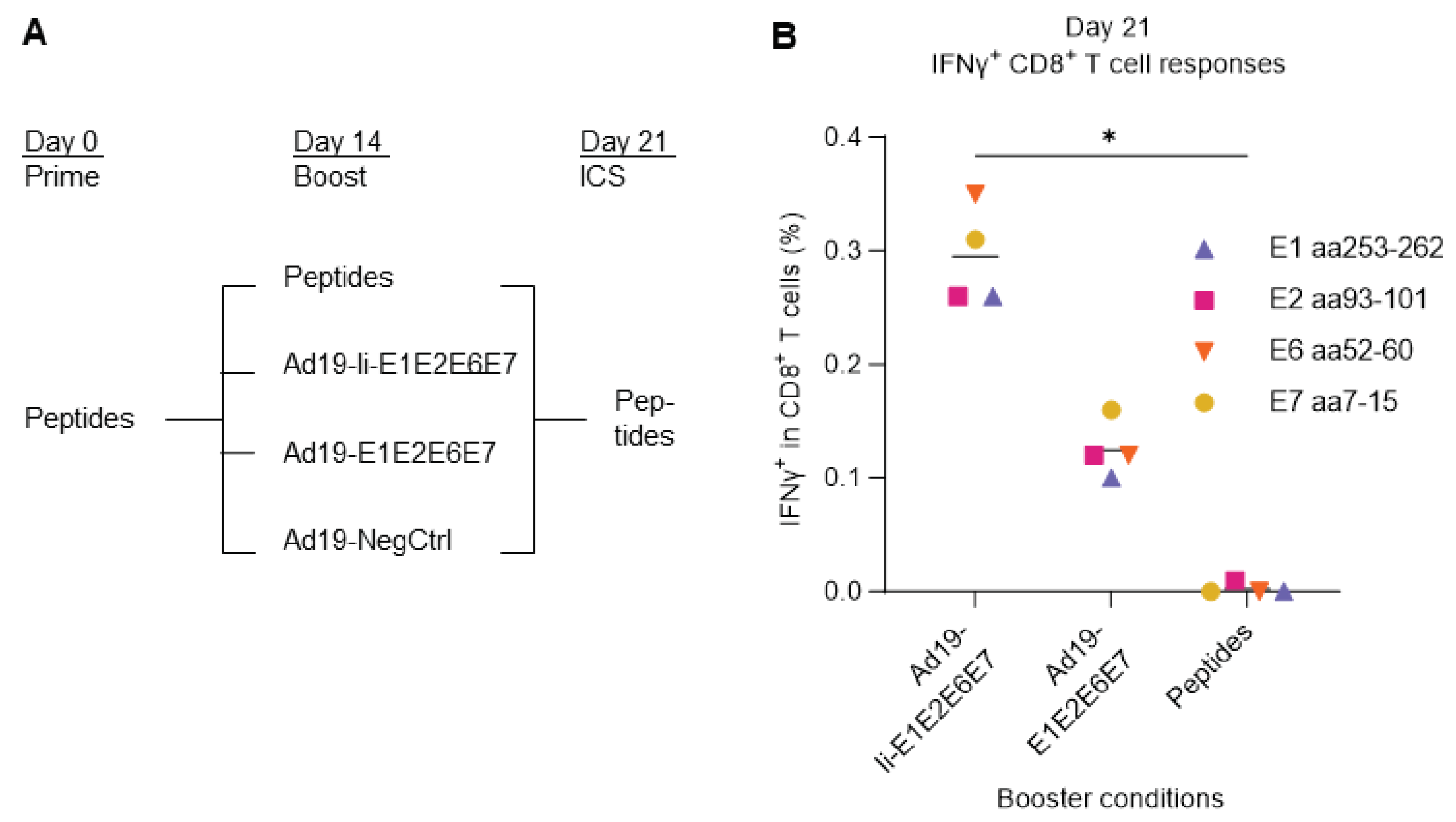 Preprints 89518 g003
