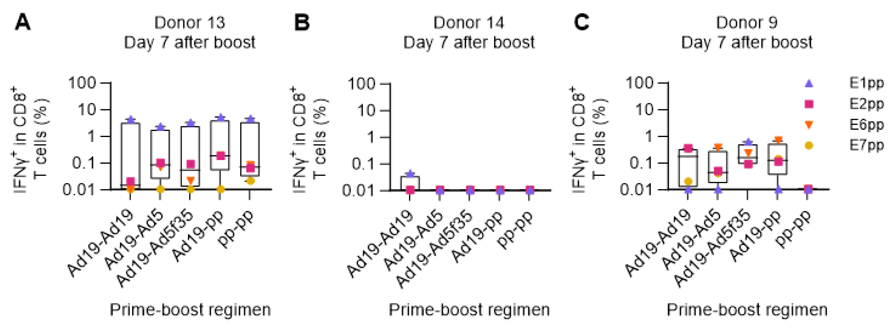 Preprints 89518 g005