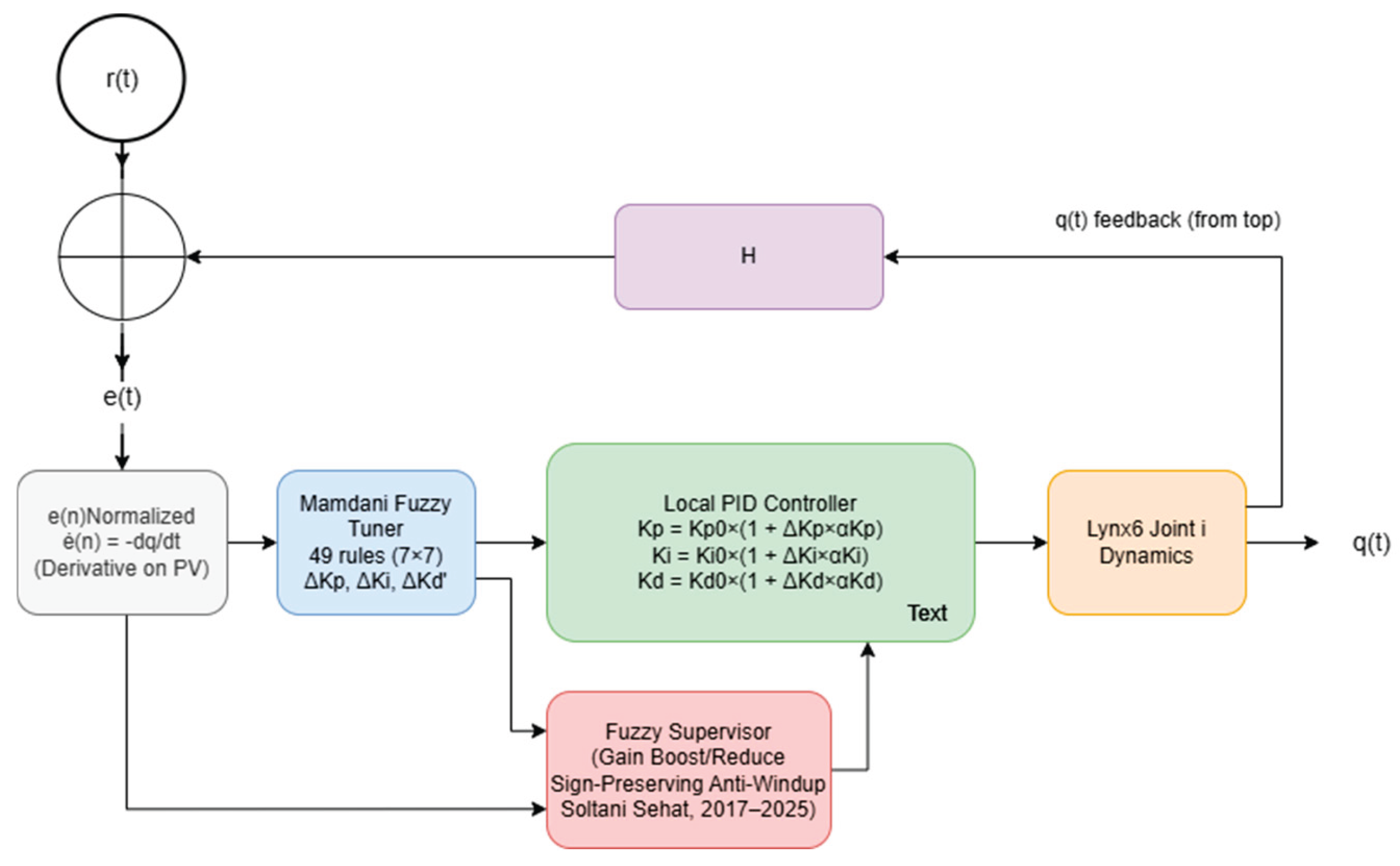 Preprints 197672 g001