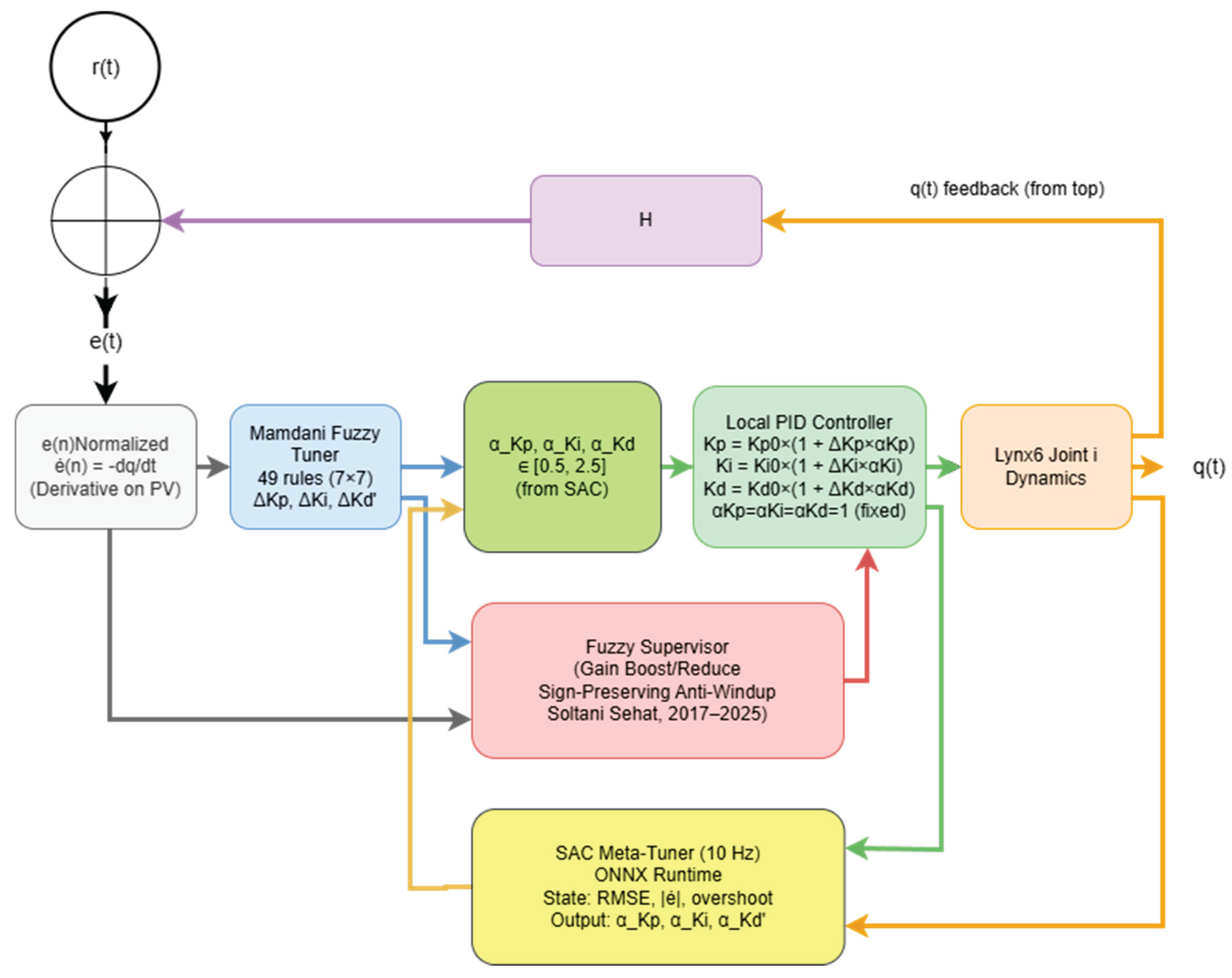 Preprints 197672 g002