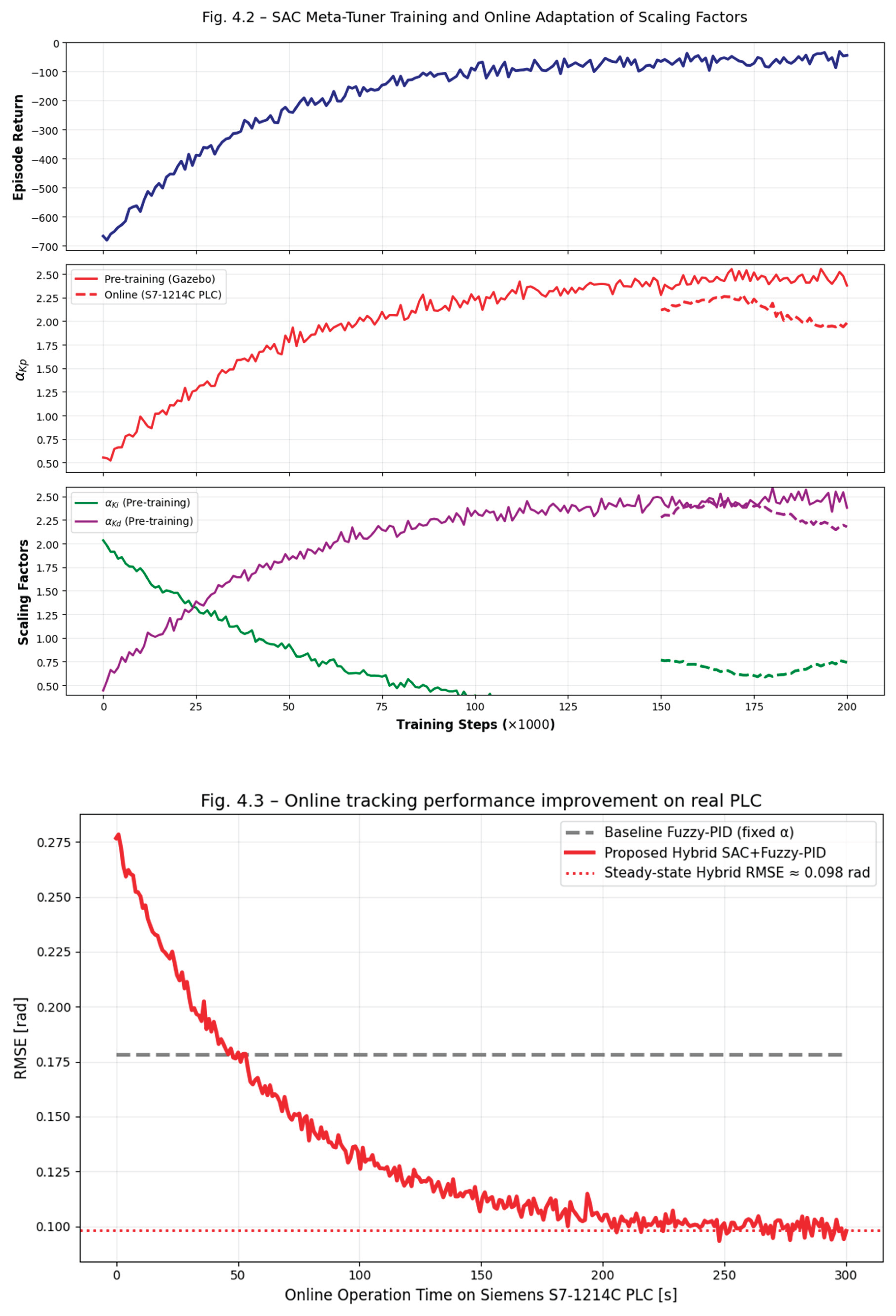 Preprints 197672 g003