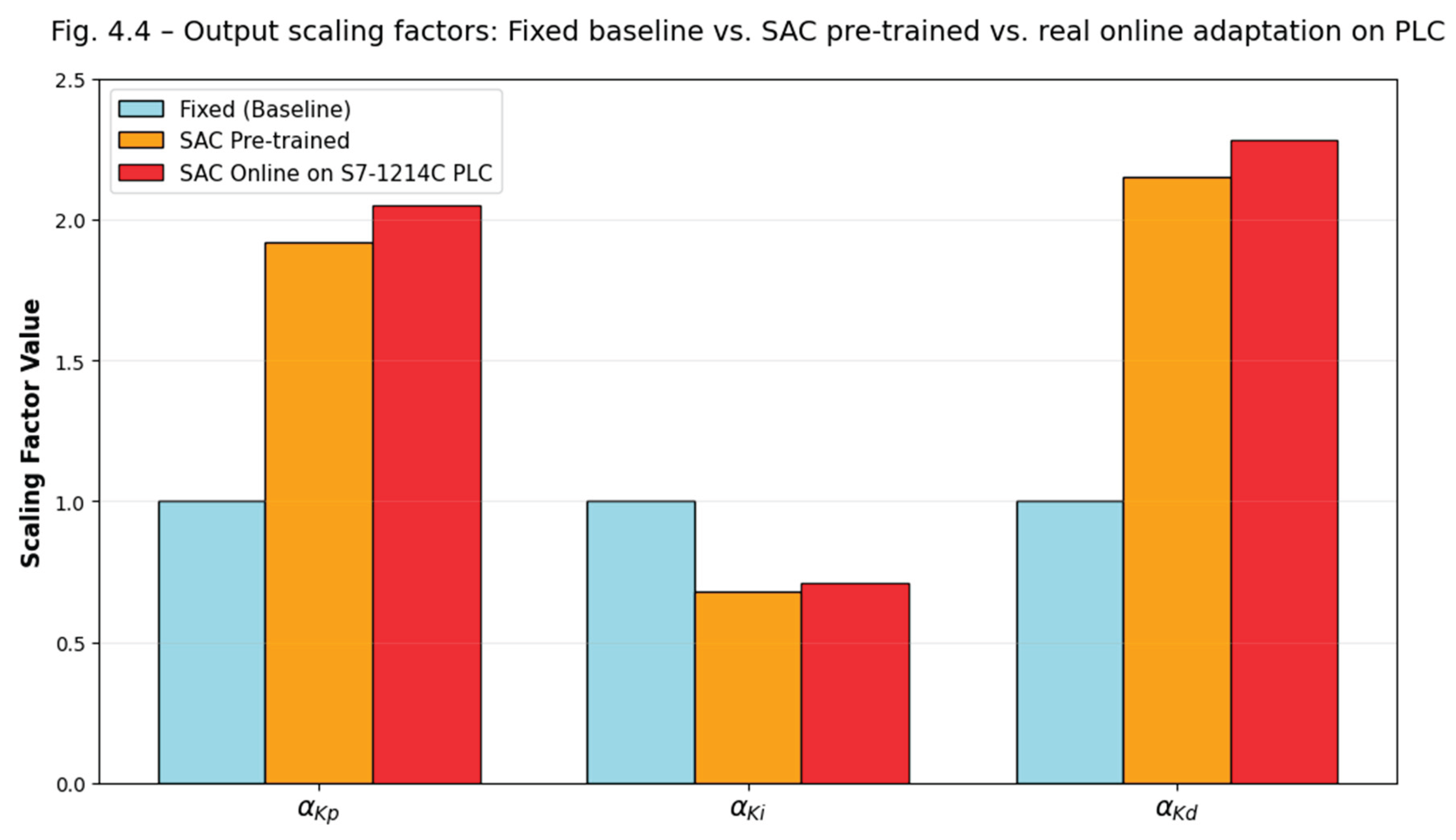 Preprints 197672 g004