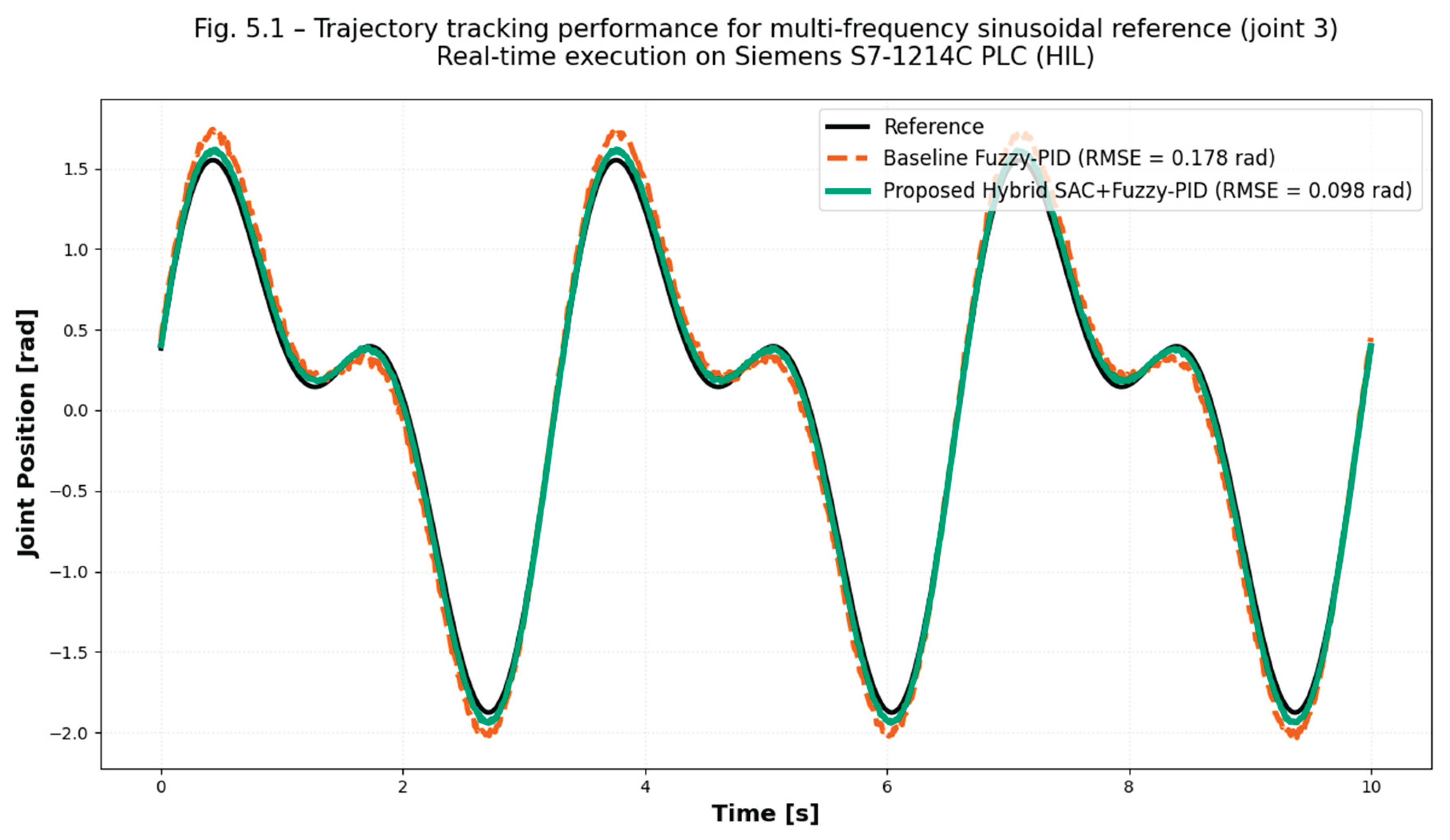 Preprints 197672 g005