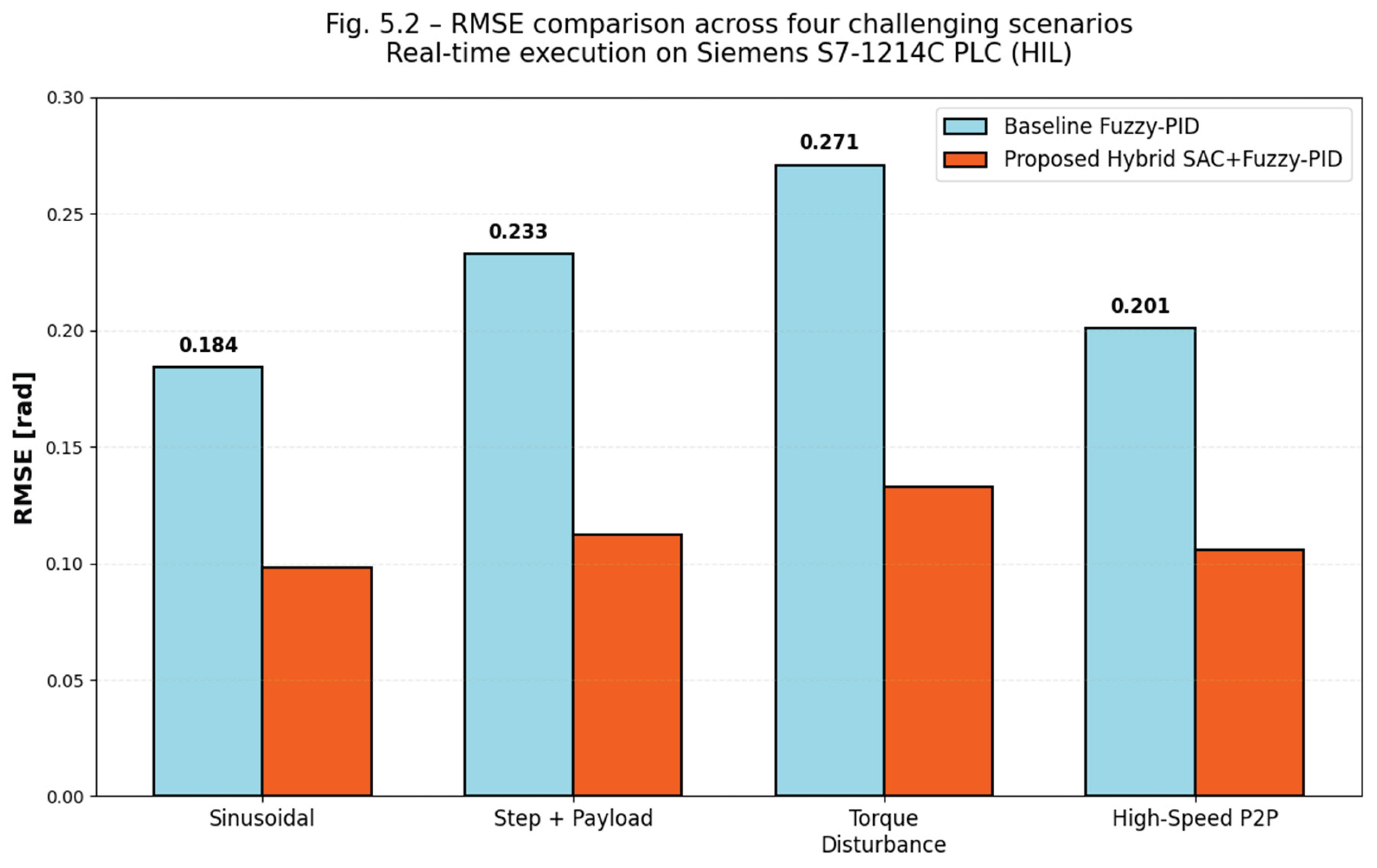 Preprints 197672 g006