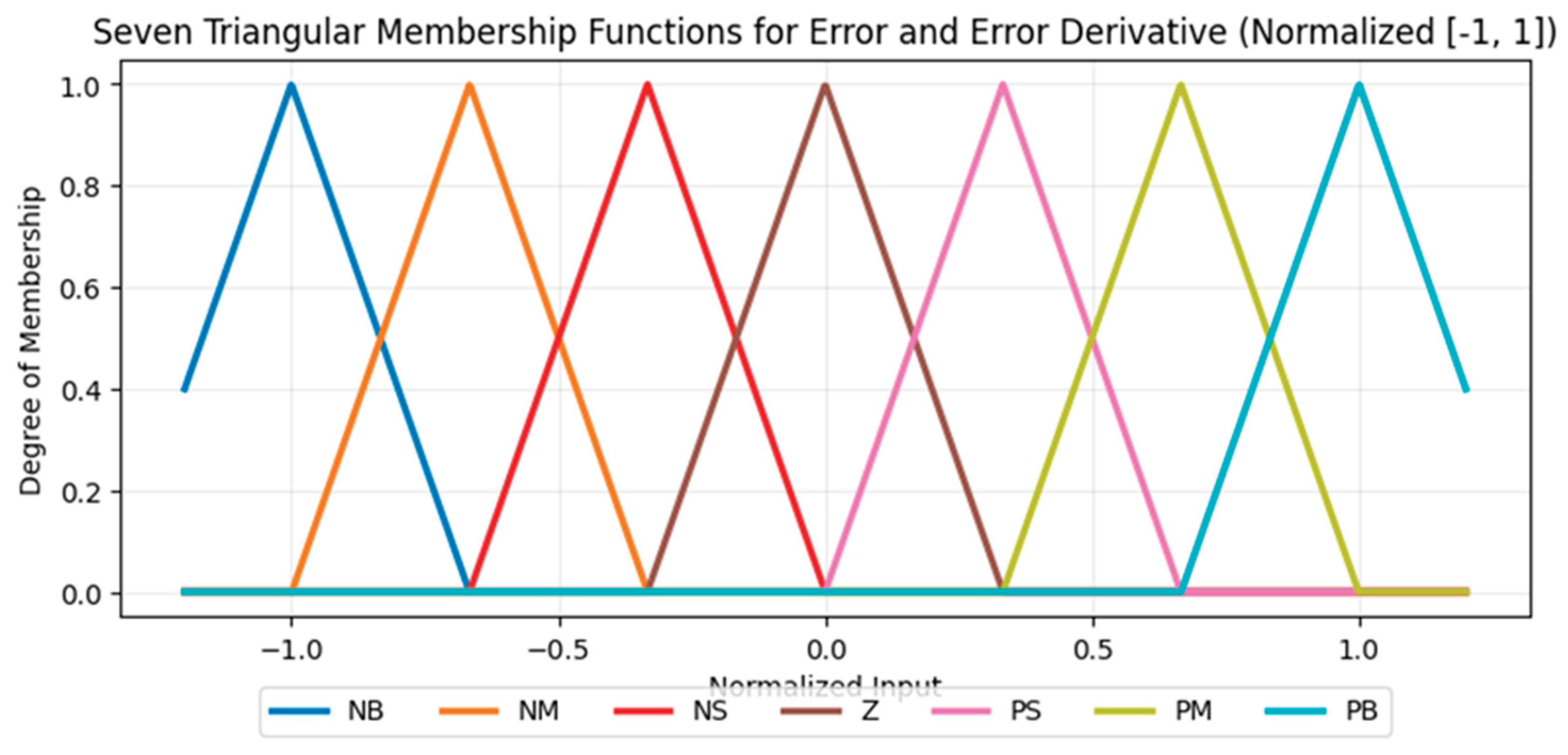 Preprints 197672 g0a1