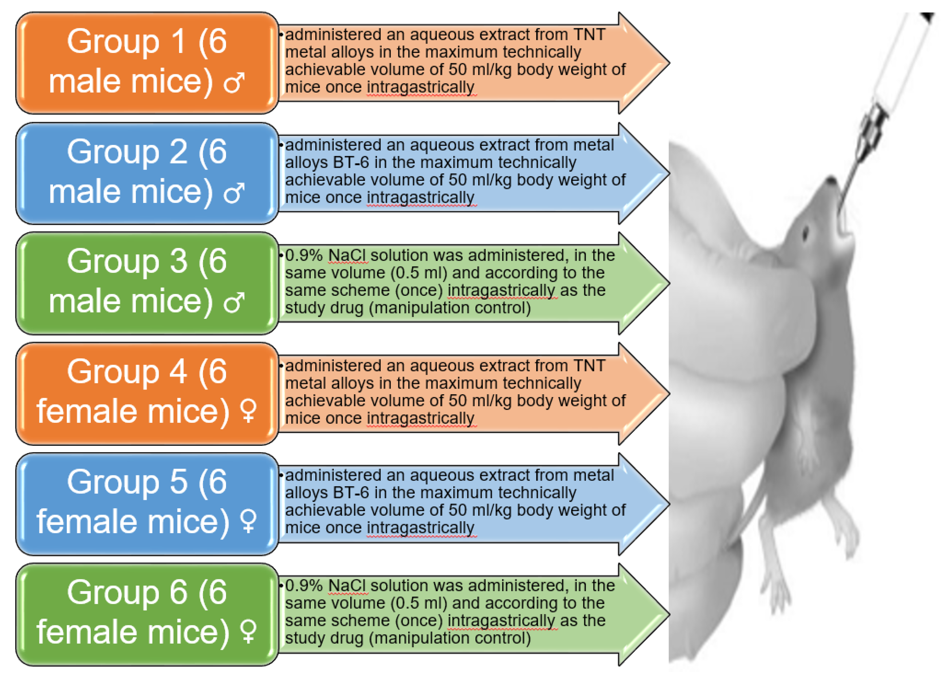 Preprints 105039 g001