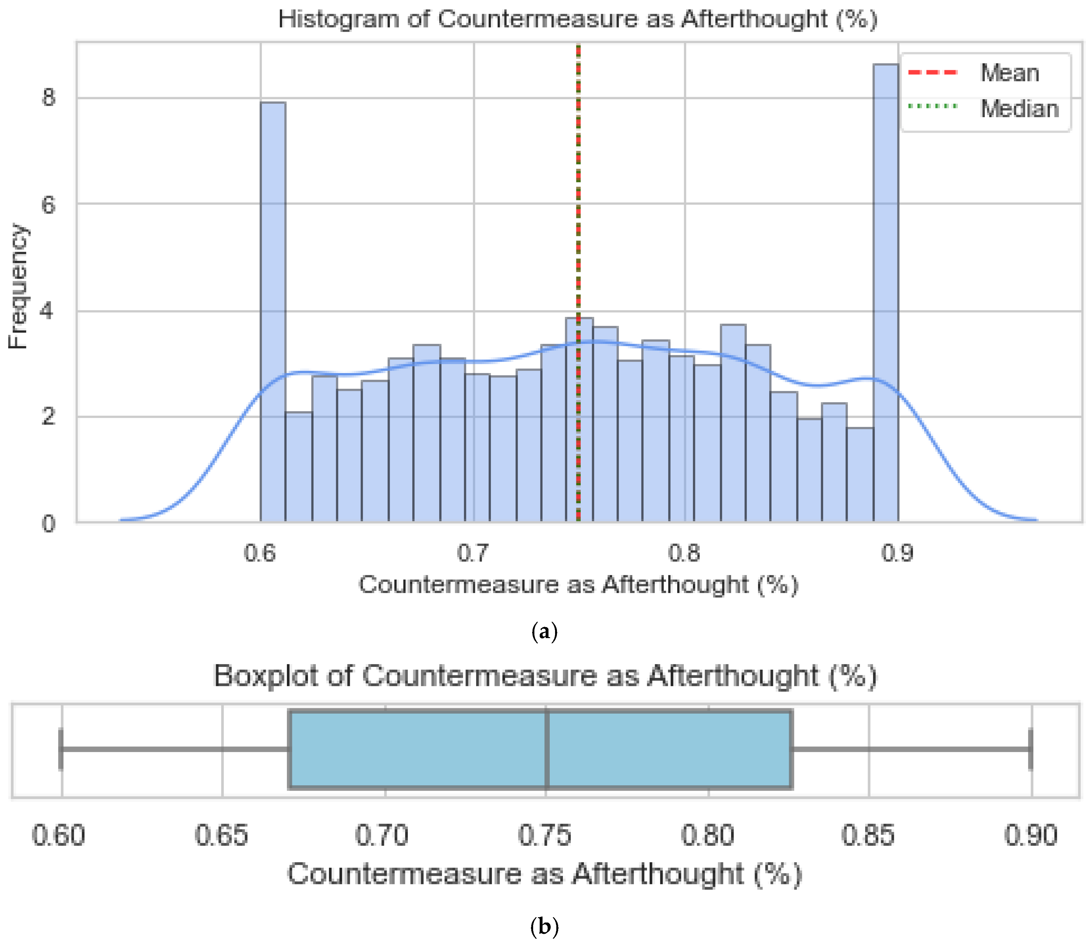 Preprints 174304 g001