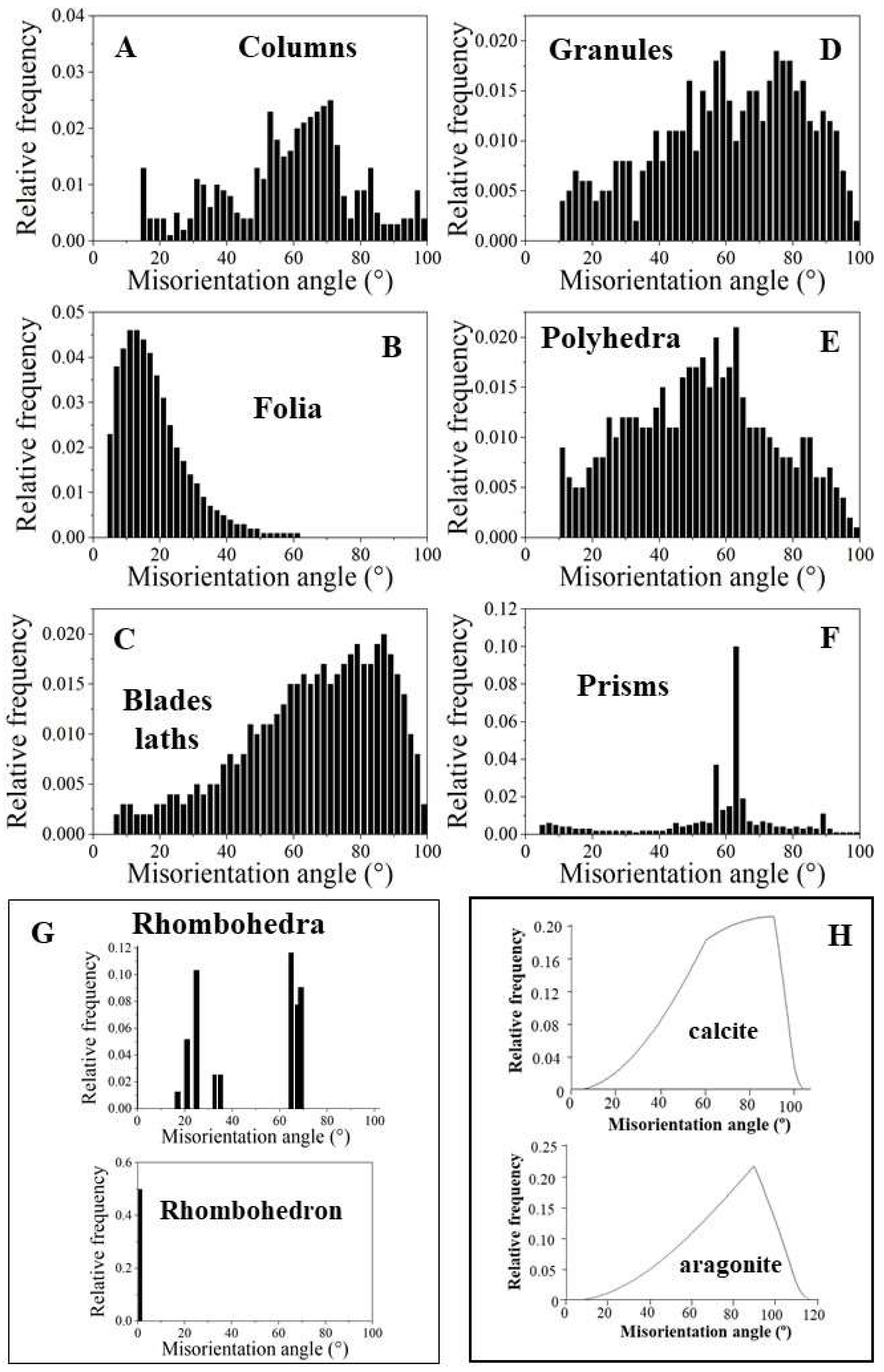 Preprints 148032 g002