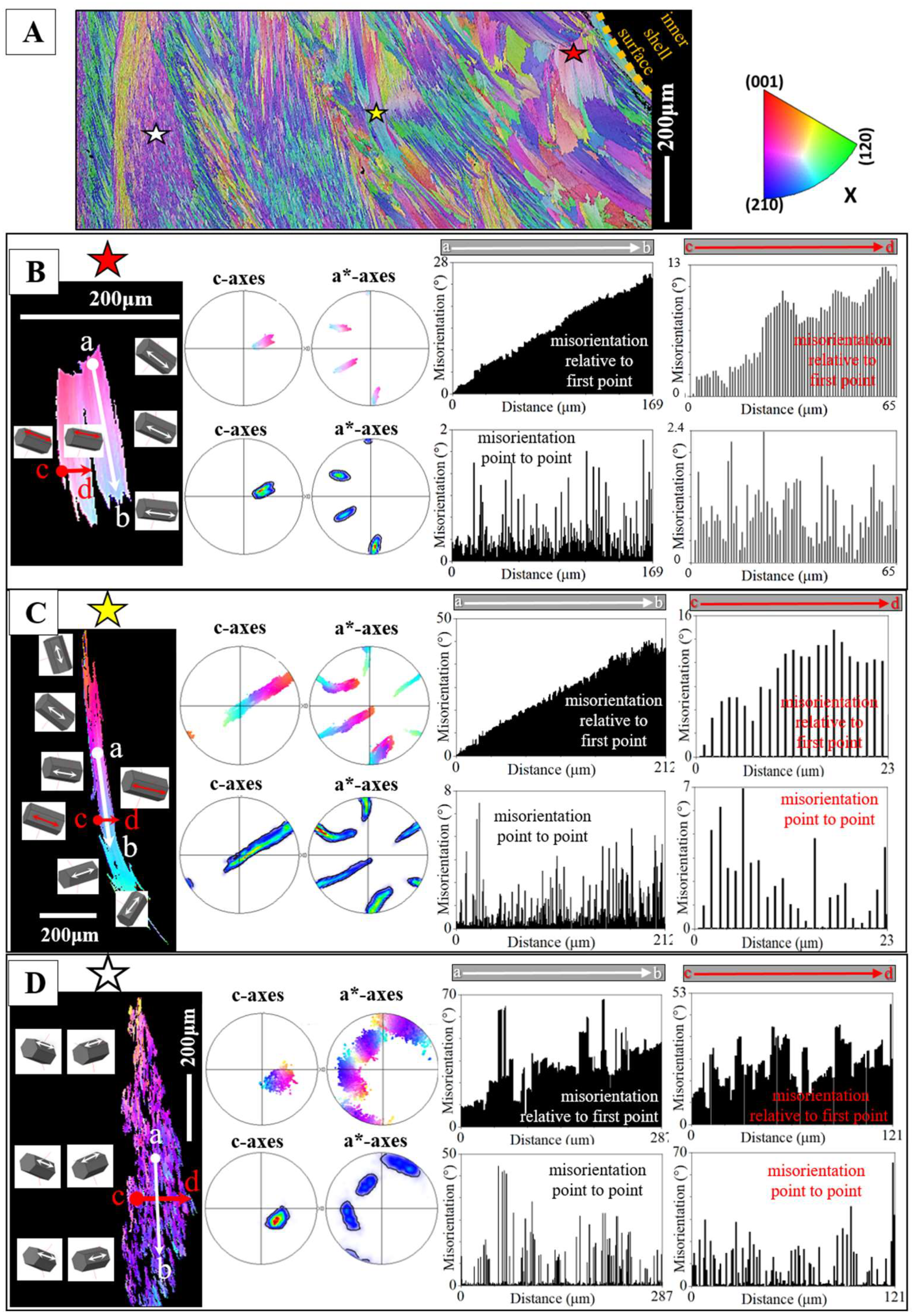 Preprints 148032 g005