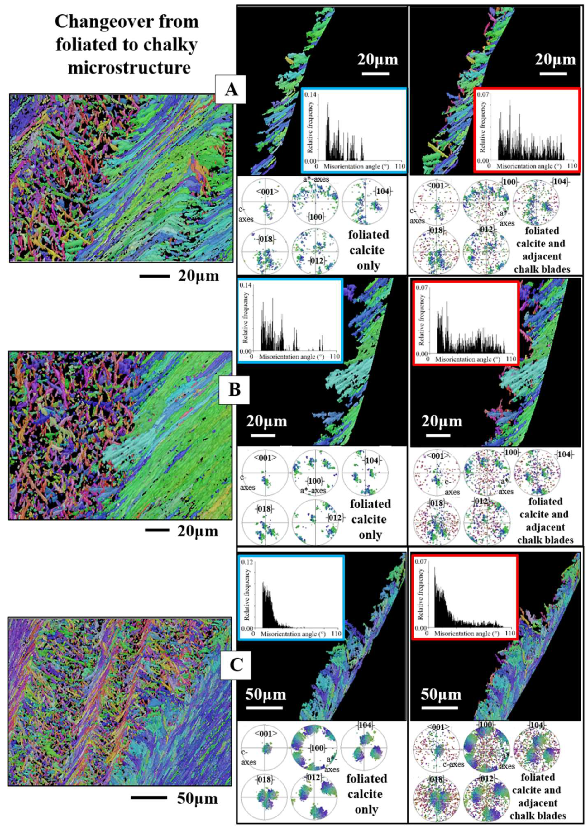 Preprints 148032 g016