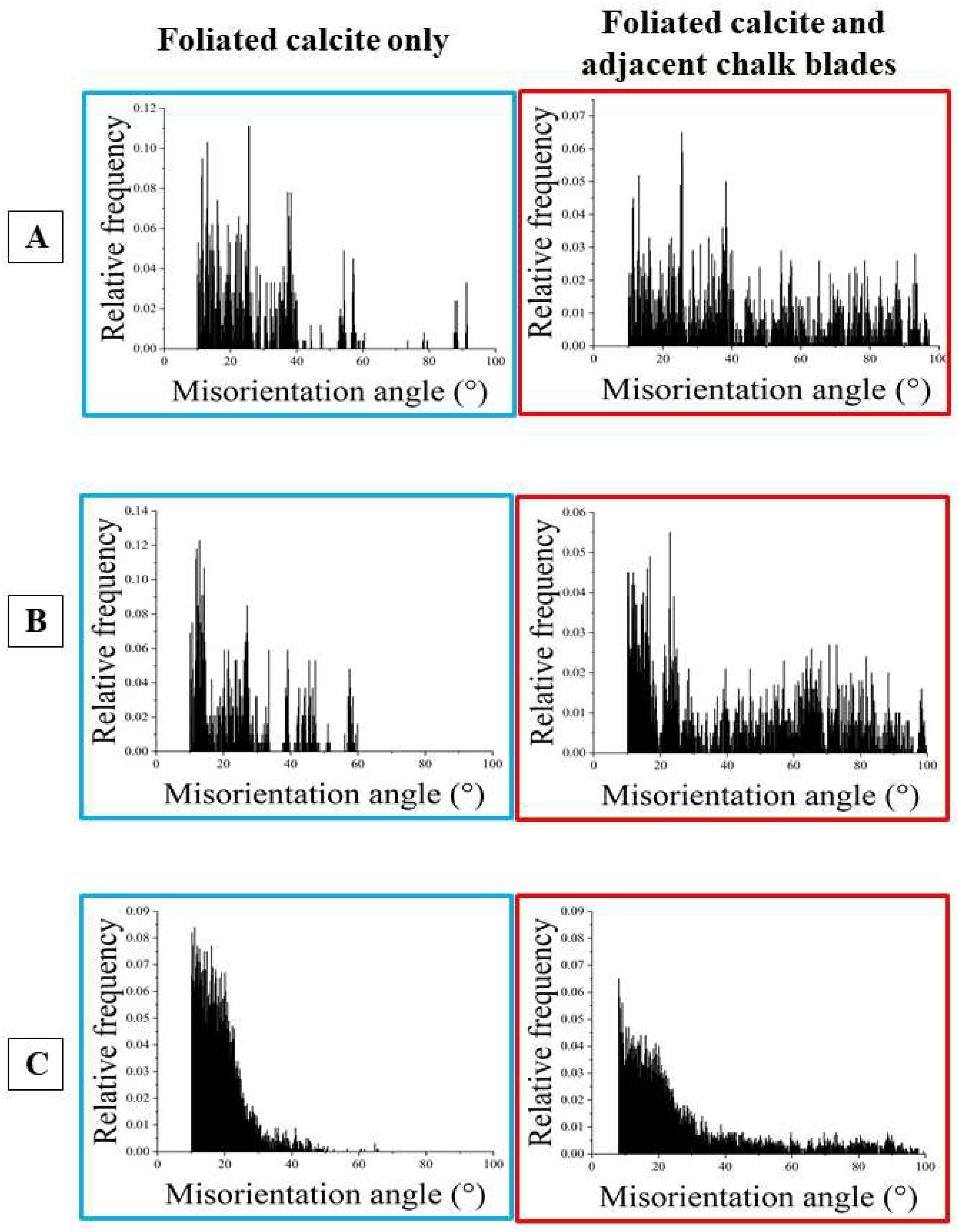 Preprints 148032 g017
