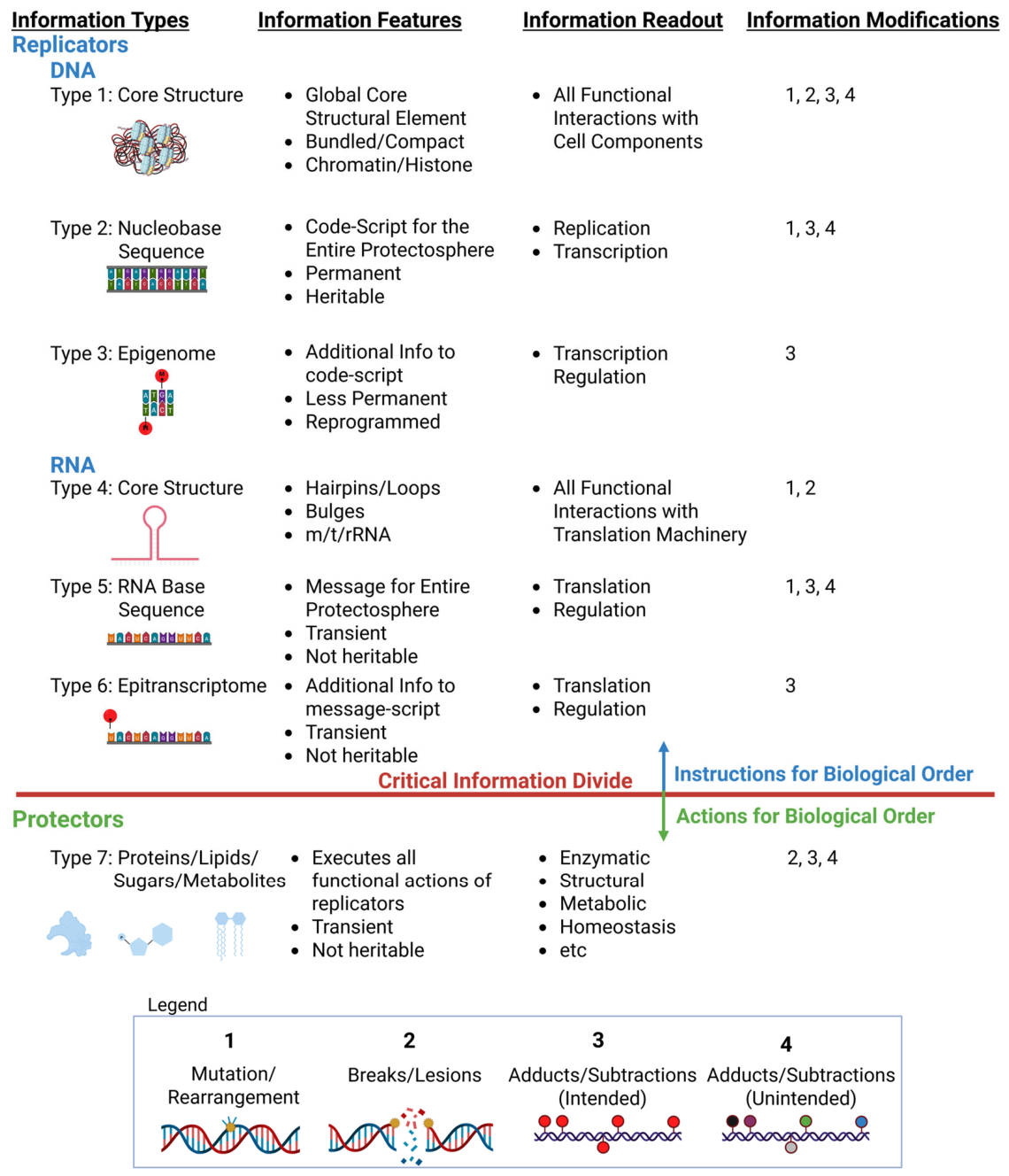 Preprints 222125 g003 Preprints 222125 g003