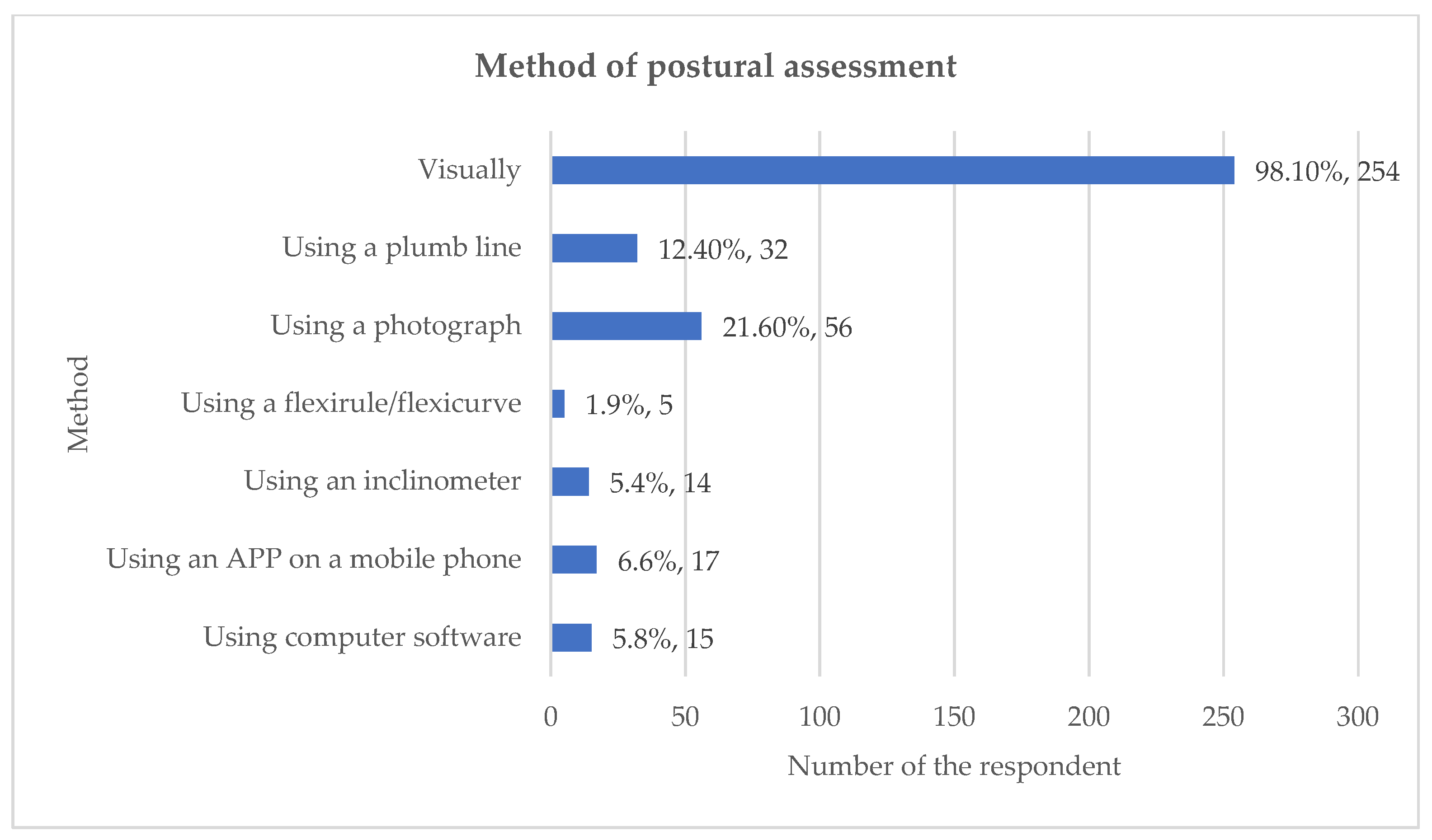 Preprints 181578 g003